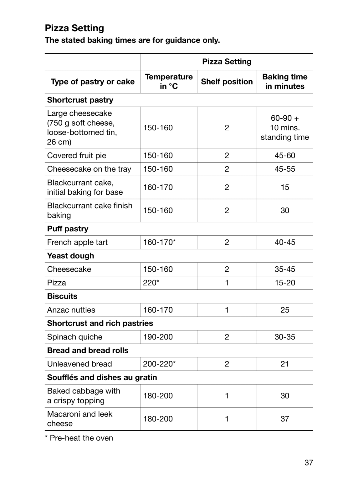 Electrolux EOB6696 manual Pizza Setting, Soufflés and dishes au gratin 