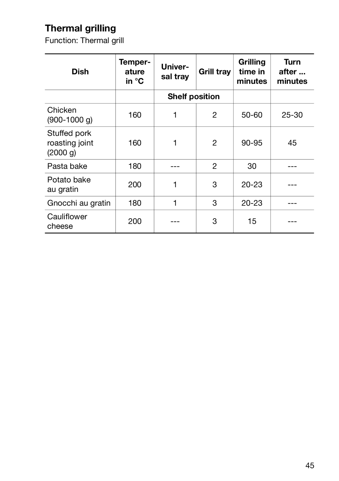 Electrolux EOB6696 manual Thermal grilling, Temper Univer Grilling Turn Dish Ature, Sal tray, Minutes Shelf position 