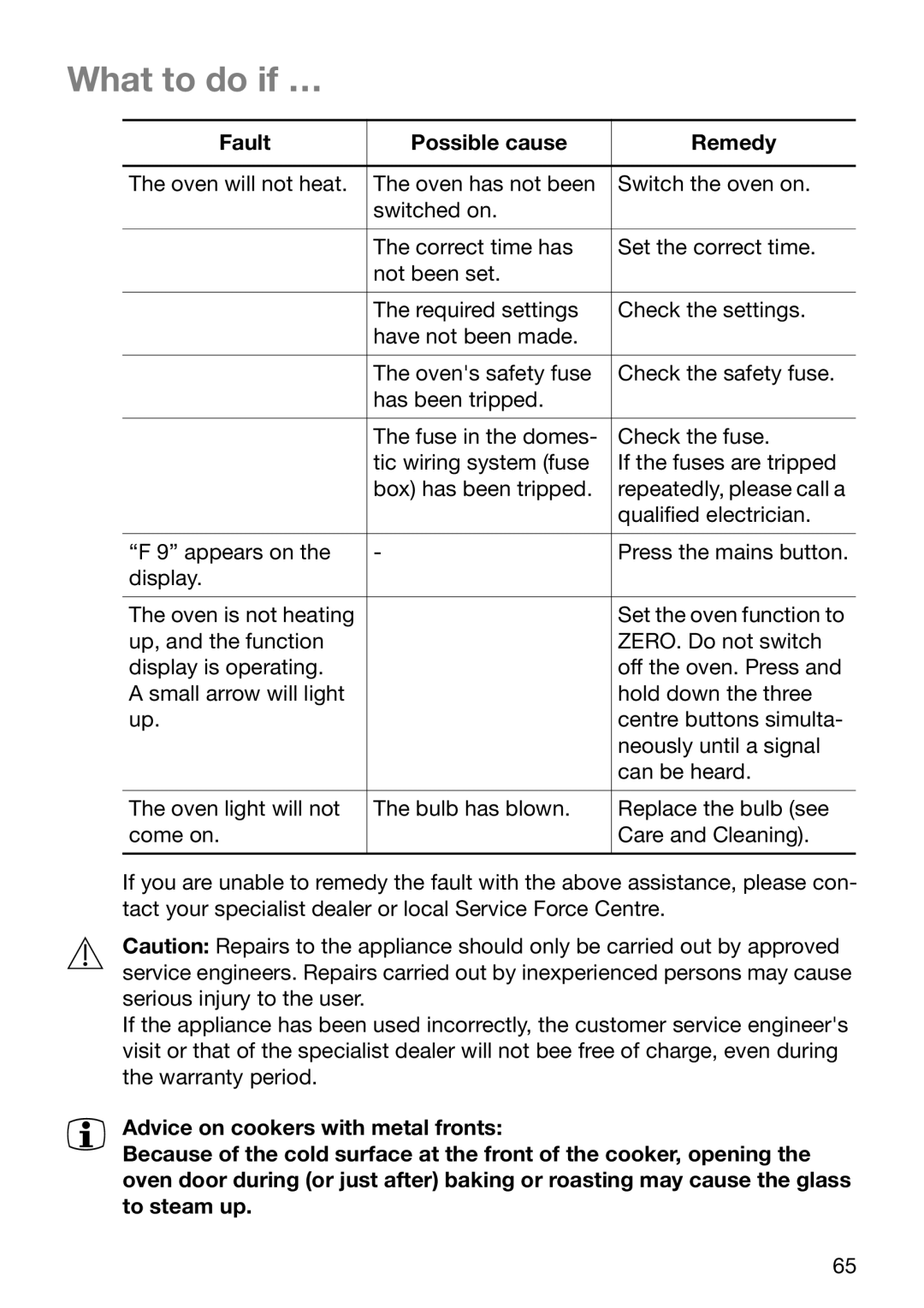 Electrolux EOB6696 manual What to do if …, Fault Possible cause Remedy 