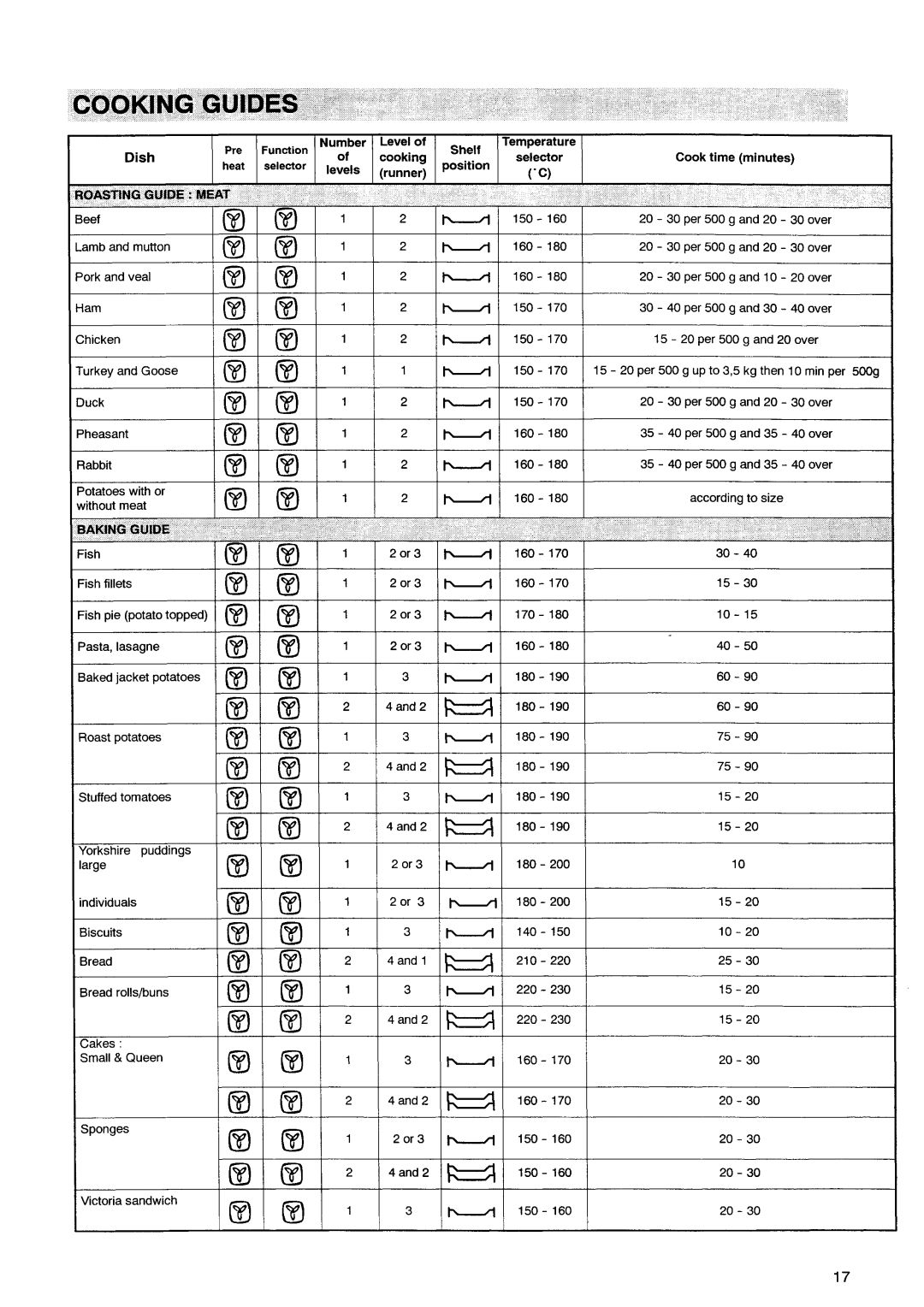 Electrolux EOB846 manual 