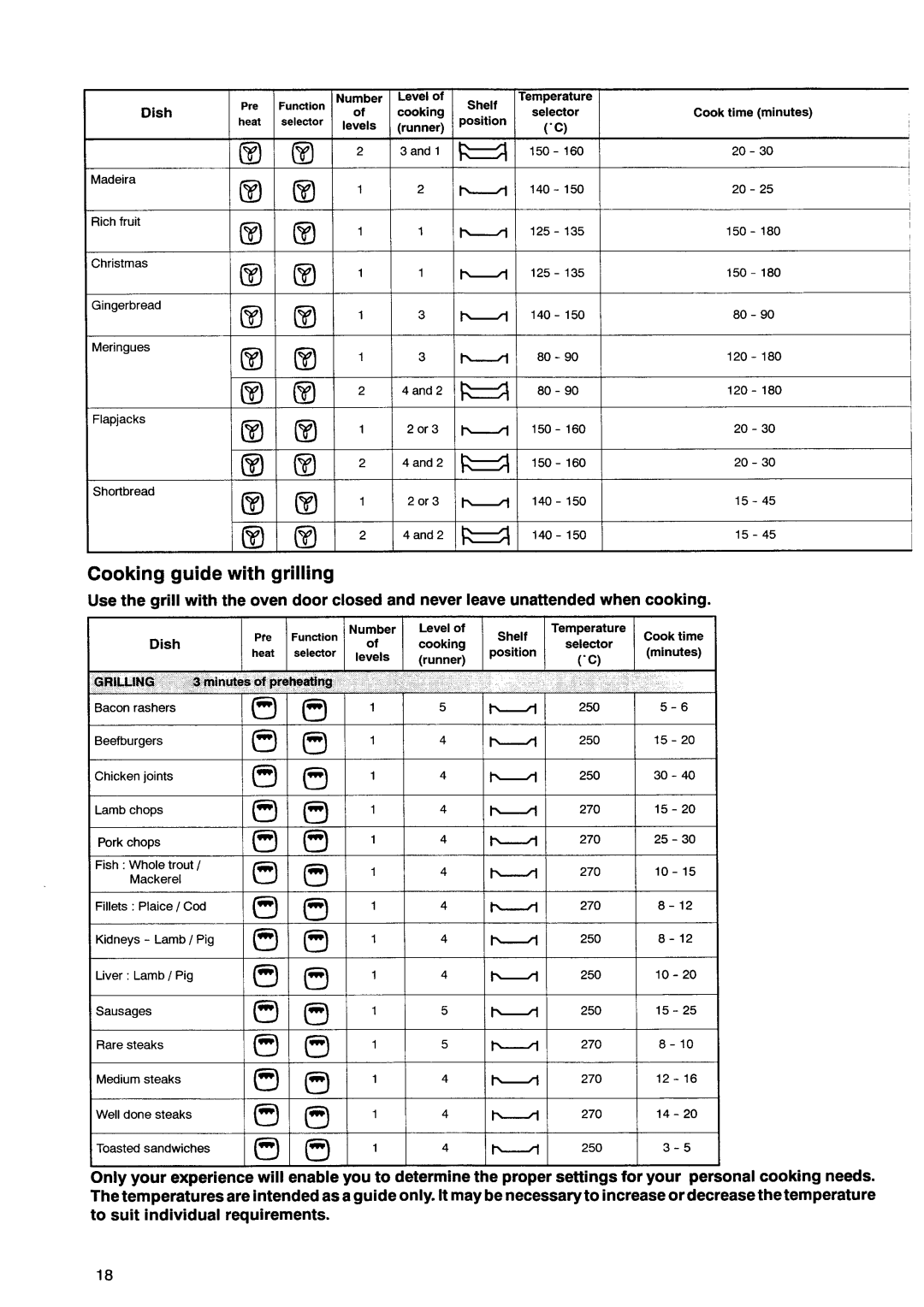 Electrolux EOB846 manual 