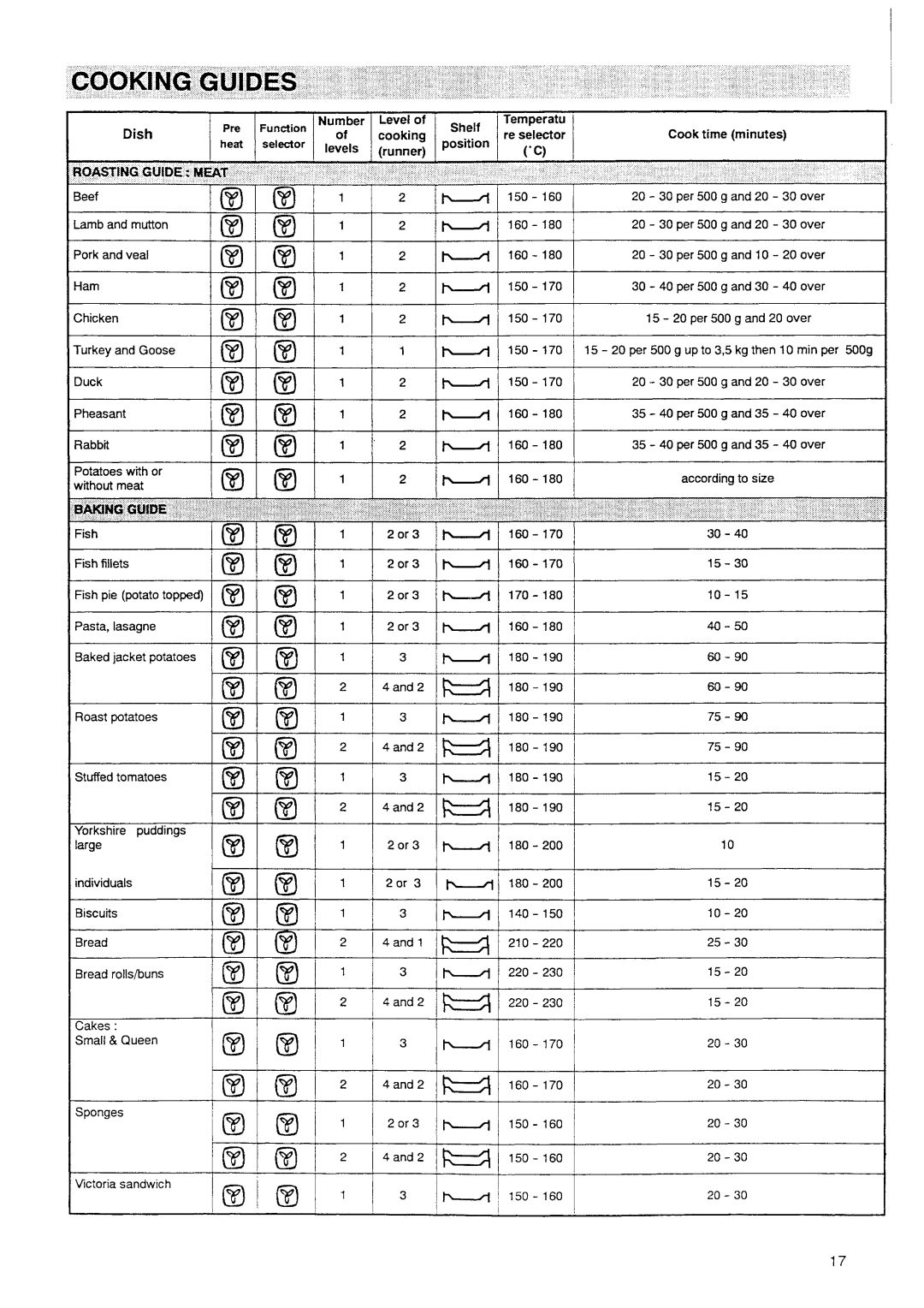 Electrolux EOB944 manual 