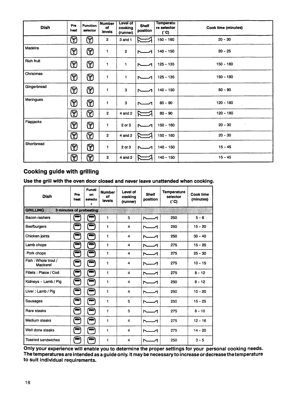Electrolux EOB944 manual 