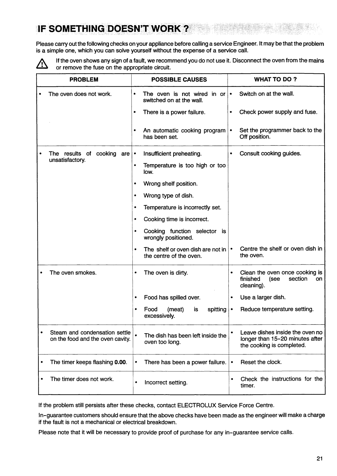 Electrolux EOB944 manual 