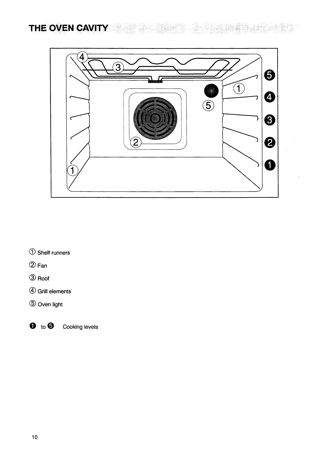 Electrolux EOB944 manual 