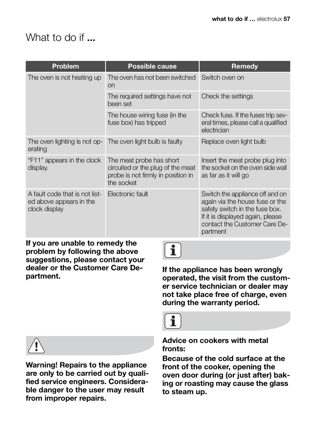 Electrolux EOB98000 user manual What to do if …, Problem Possible cause Remedy 