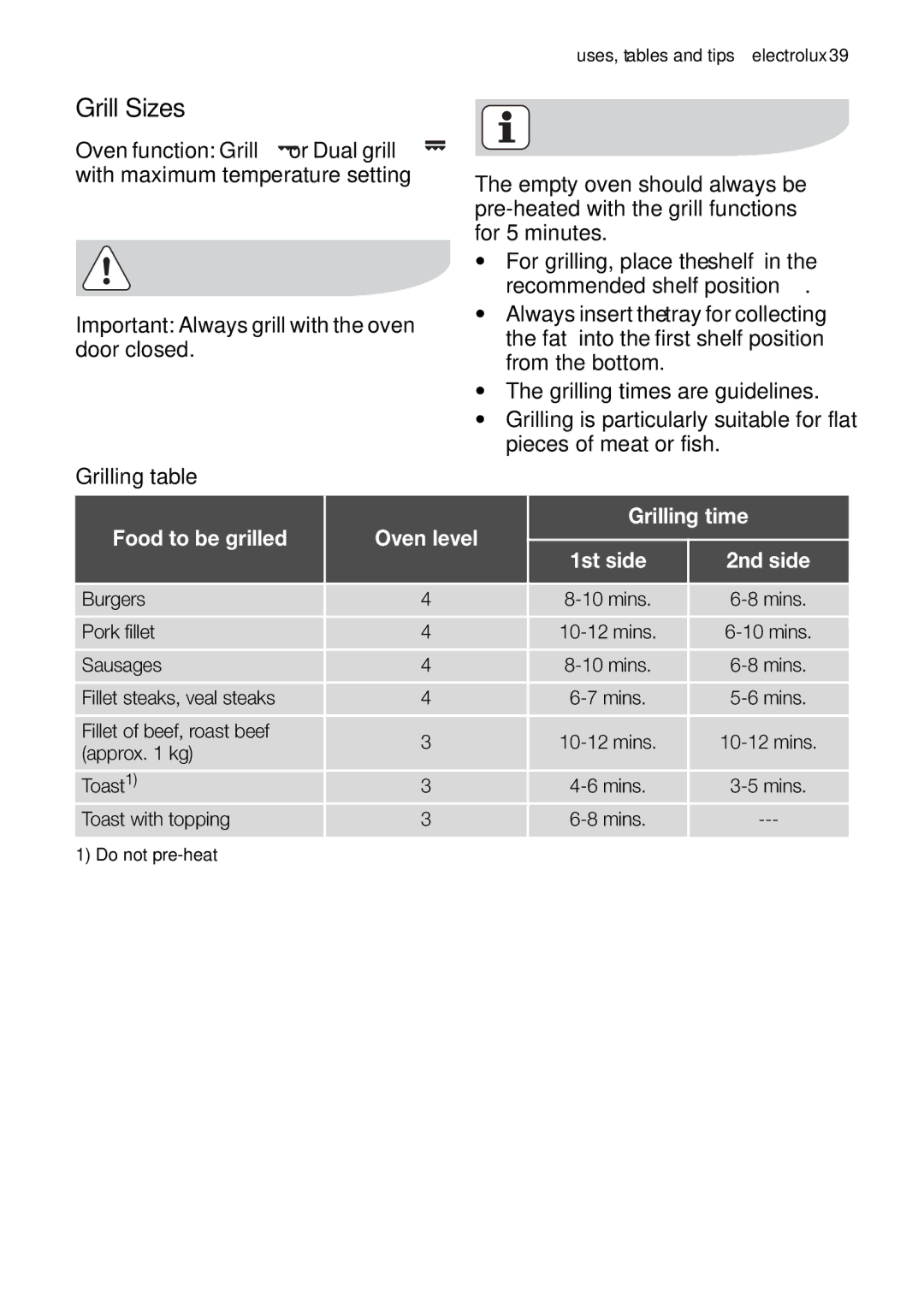 Electrolux EOC65101 user manual Grill Sizes, Grilling time, Food to be grilled Oven level 1st side 2nd side 