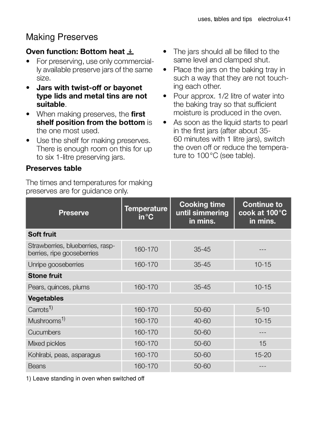 Electrolux EOC65101 user manual Making Preserves 