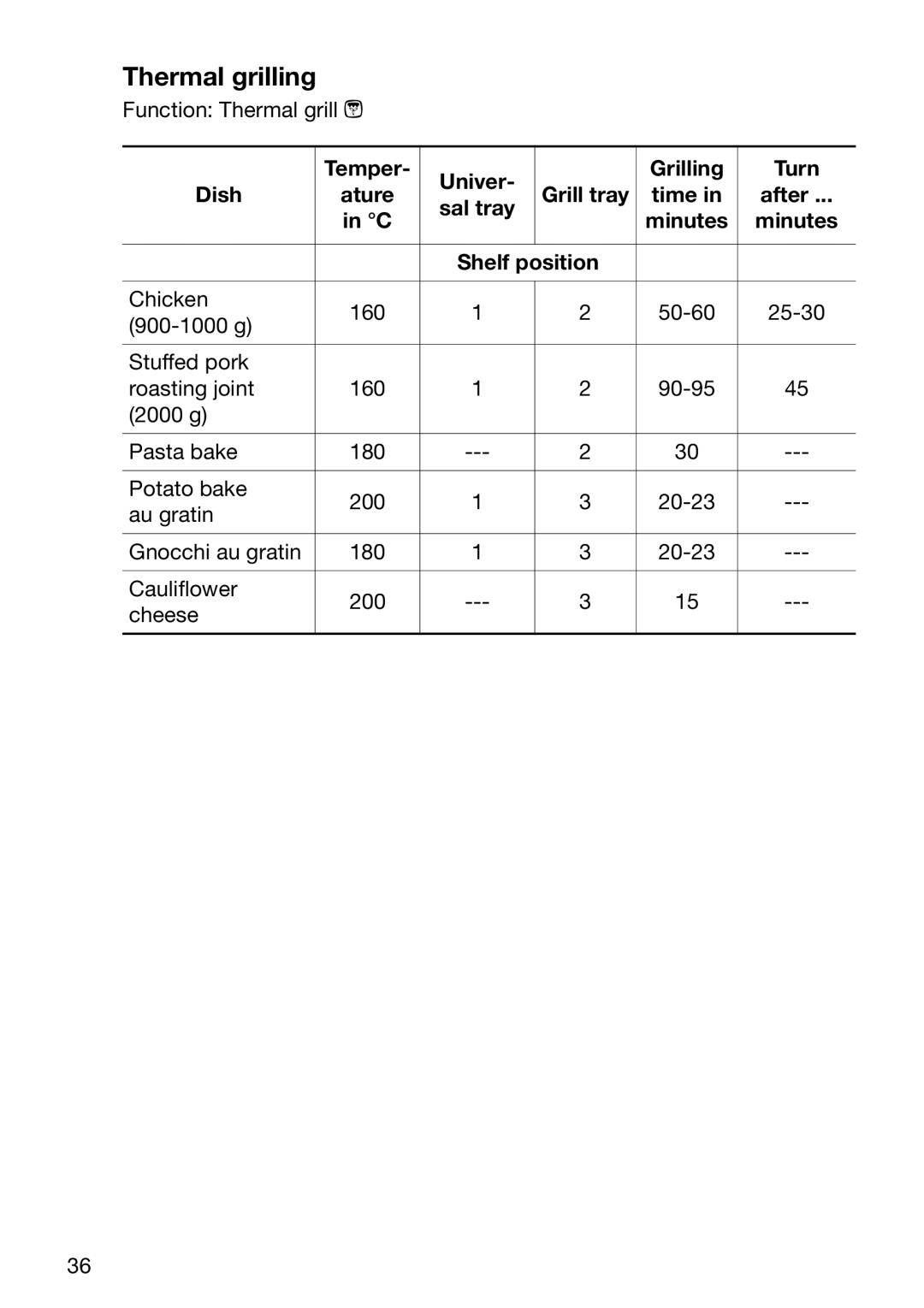 Electrolux EOC6630 manual Thermal grilling, Temper Univer Grilling Turn Dish Ature, Sal tray, Minutes Shelf position 