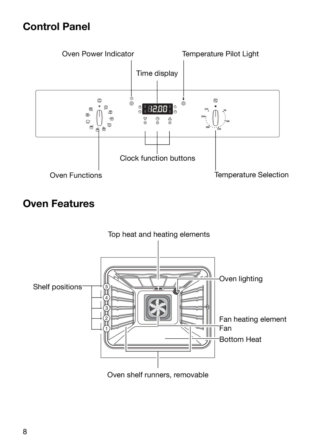 Electrolux EOC6630 manual Control Panel, Oven Features 