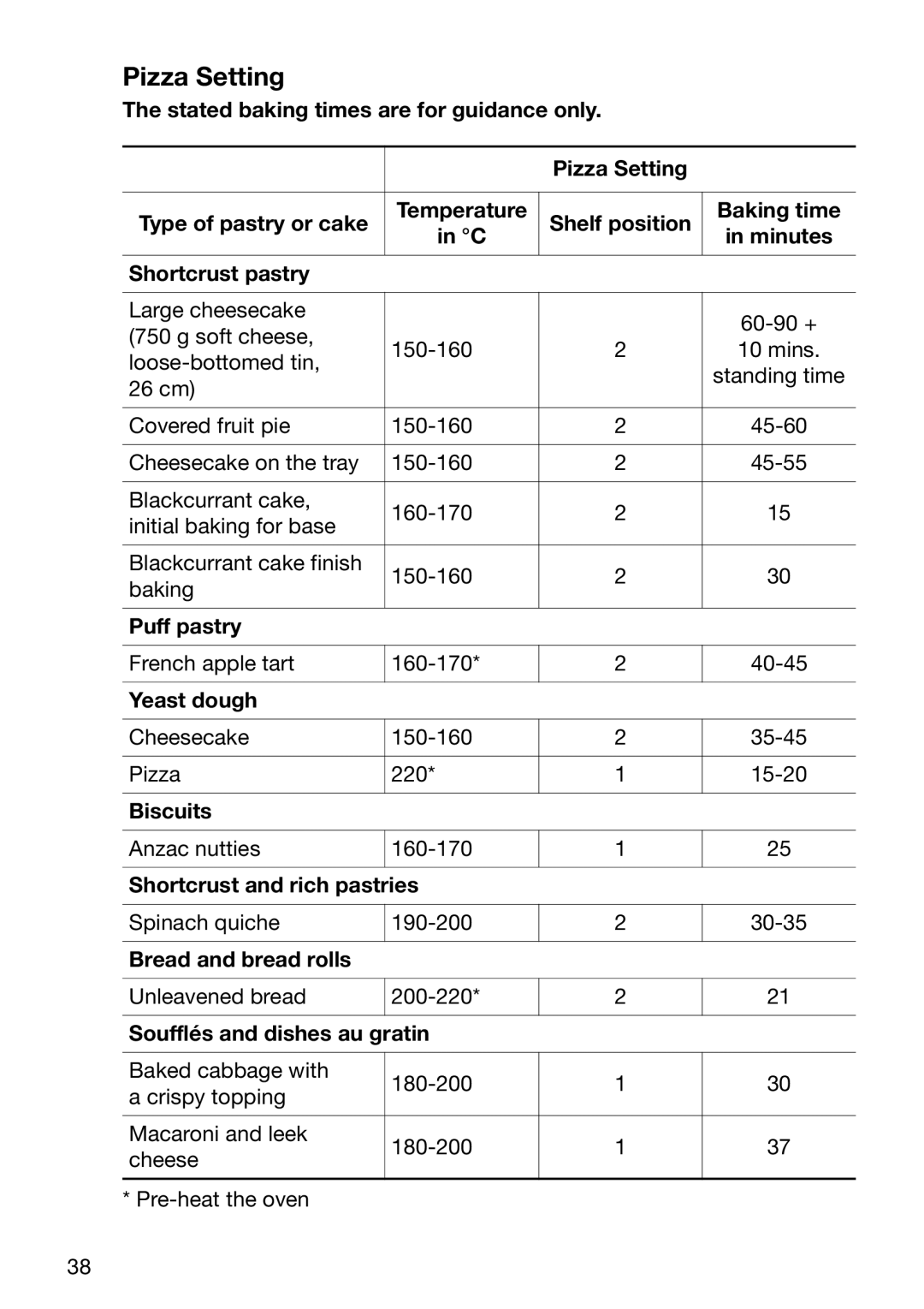 Electrolux EOC6690 manual Pizza Setting, Soufflés and dishes au gratin 