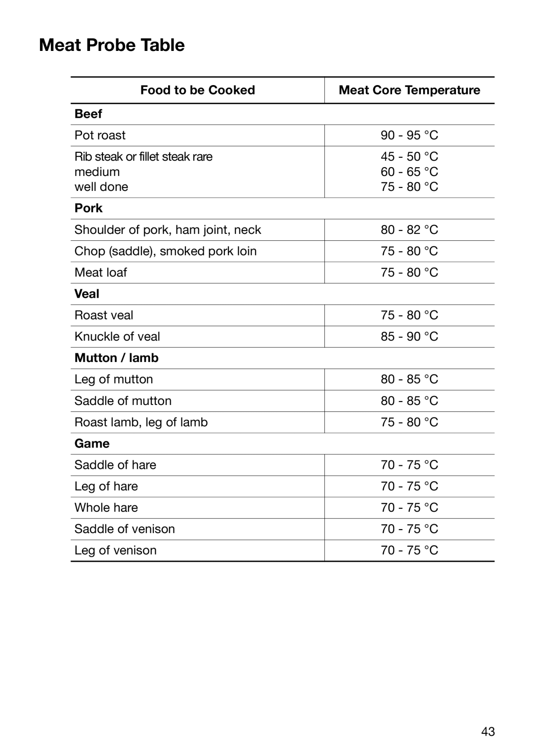 Electrolux EOC6690 manual Meat Probe Table, Food to be Cooked Meat Core Temperature Beef, Mutton / lamb, Game 