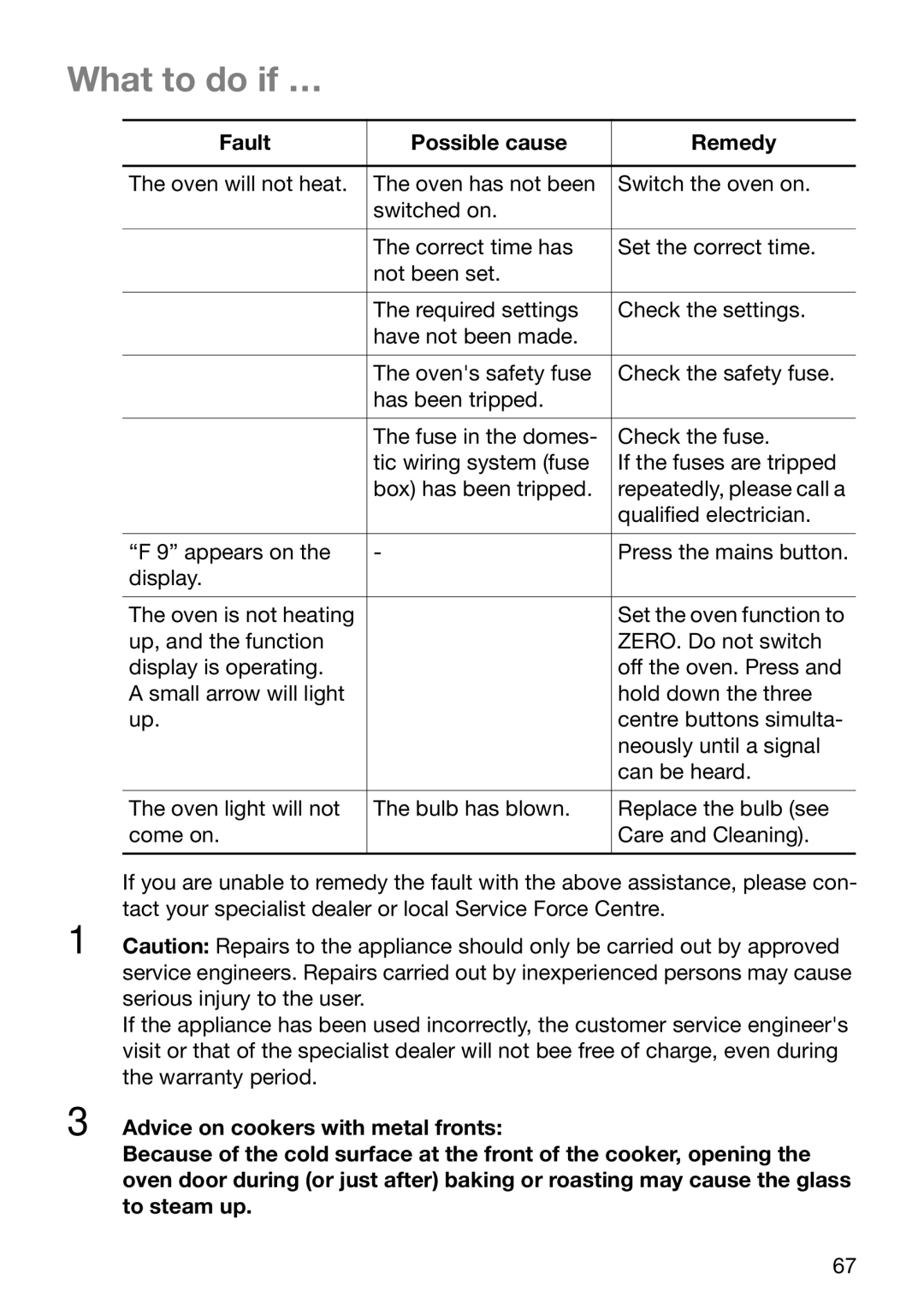 Electrolux EOC6690 manual What to do if …, Fault Possible cause Remedy 