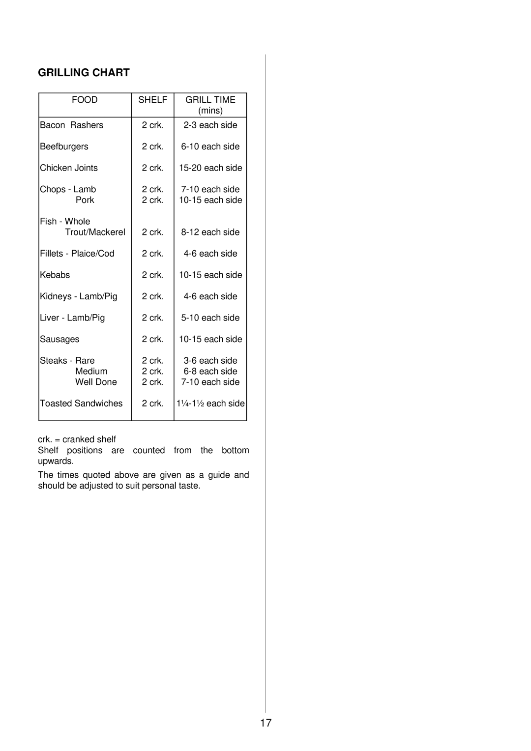 Electrolux EOD 984 manual Grilling Chart, Food Shelf Grill Time 