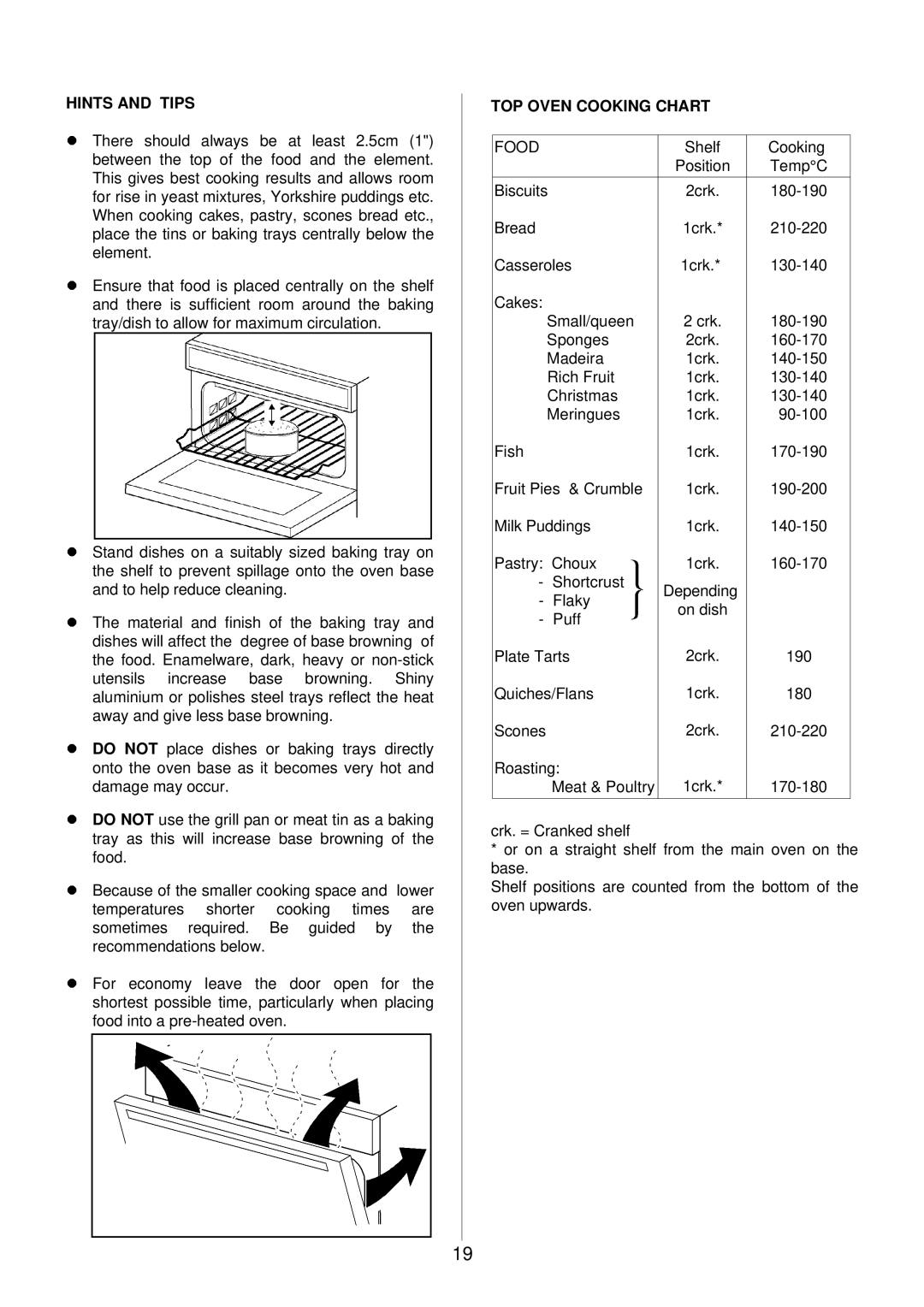 Electrolux EOD 984 manual LHINTS and Tips, TOP Oven Cooking Chart, Food 