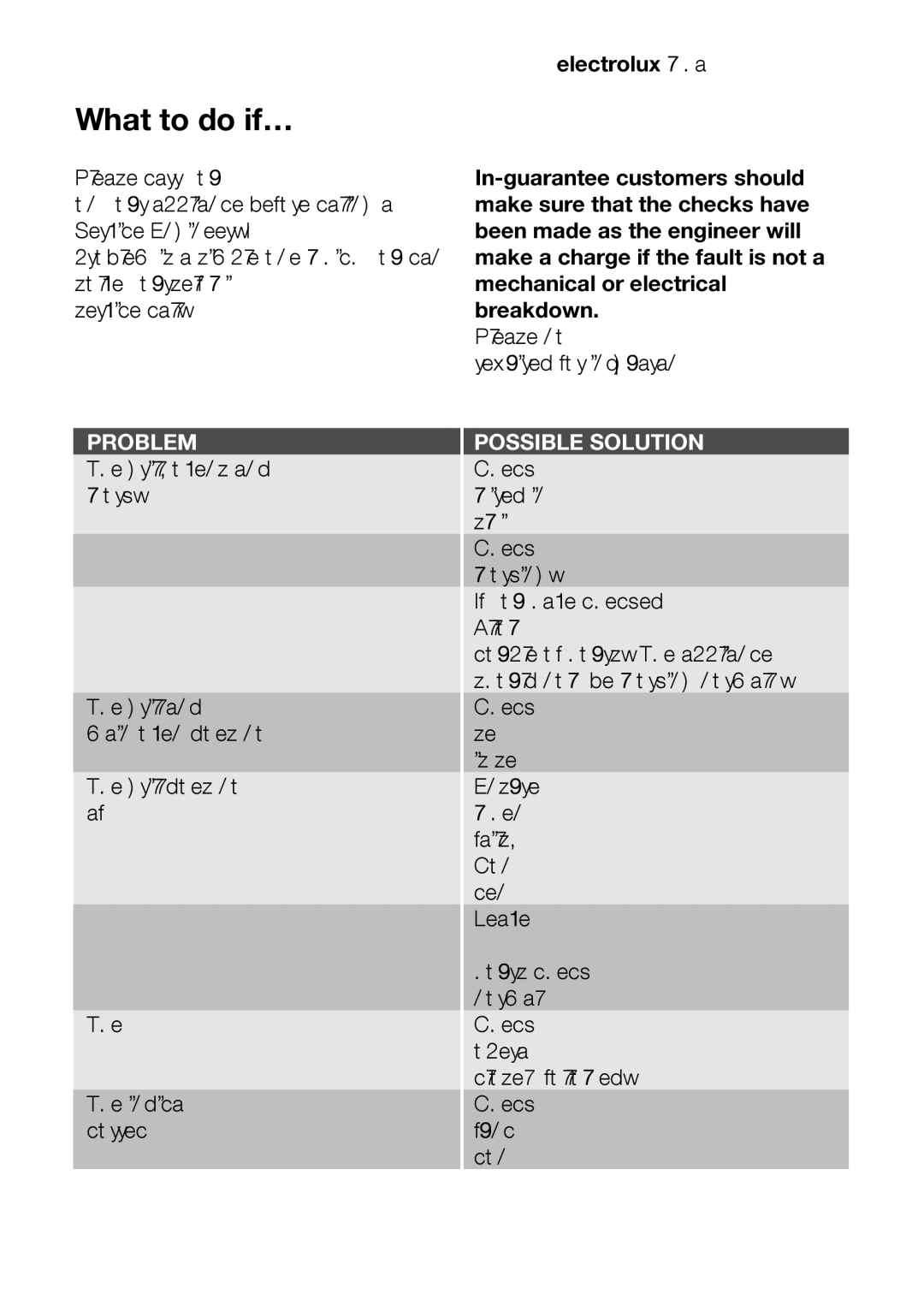 Electrolux EOD33002 user manual Electroluxwhattodoif…23, What to do if… 