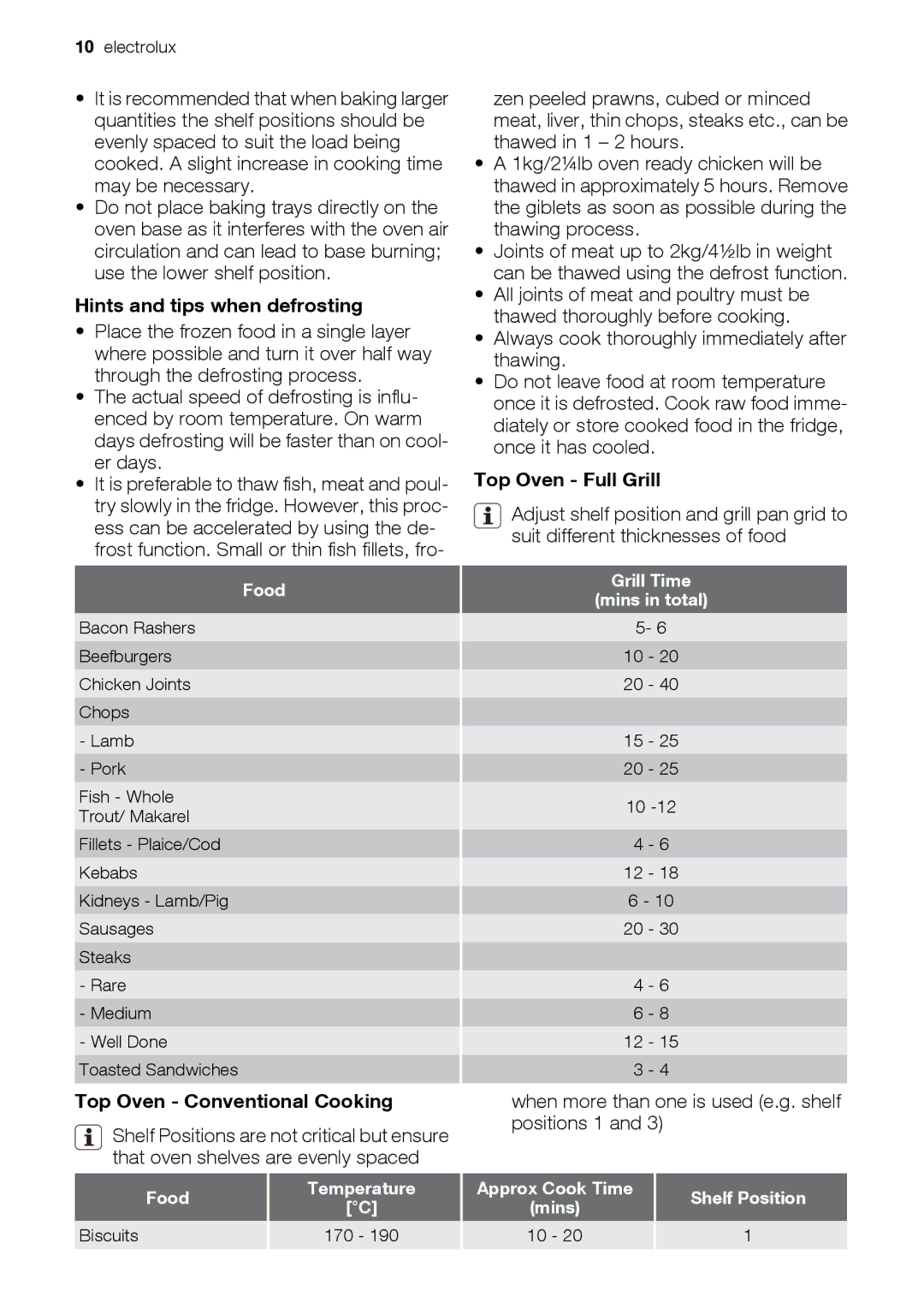 Electrolux EOD33003 user manual Hints and tips when defrosting, Top Oven Conventional Cooking, Top Oven Full Grill 