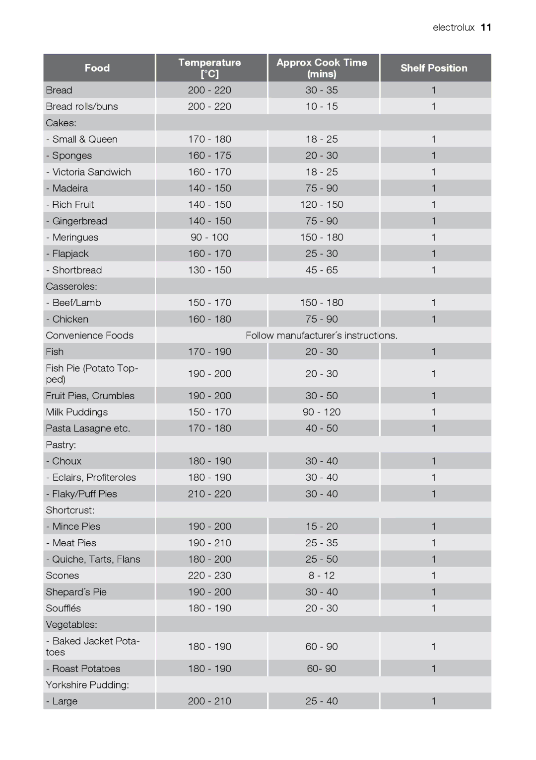 Electrolux EOD33003 user manual Large Electrolux 