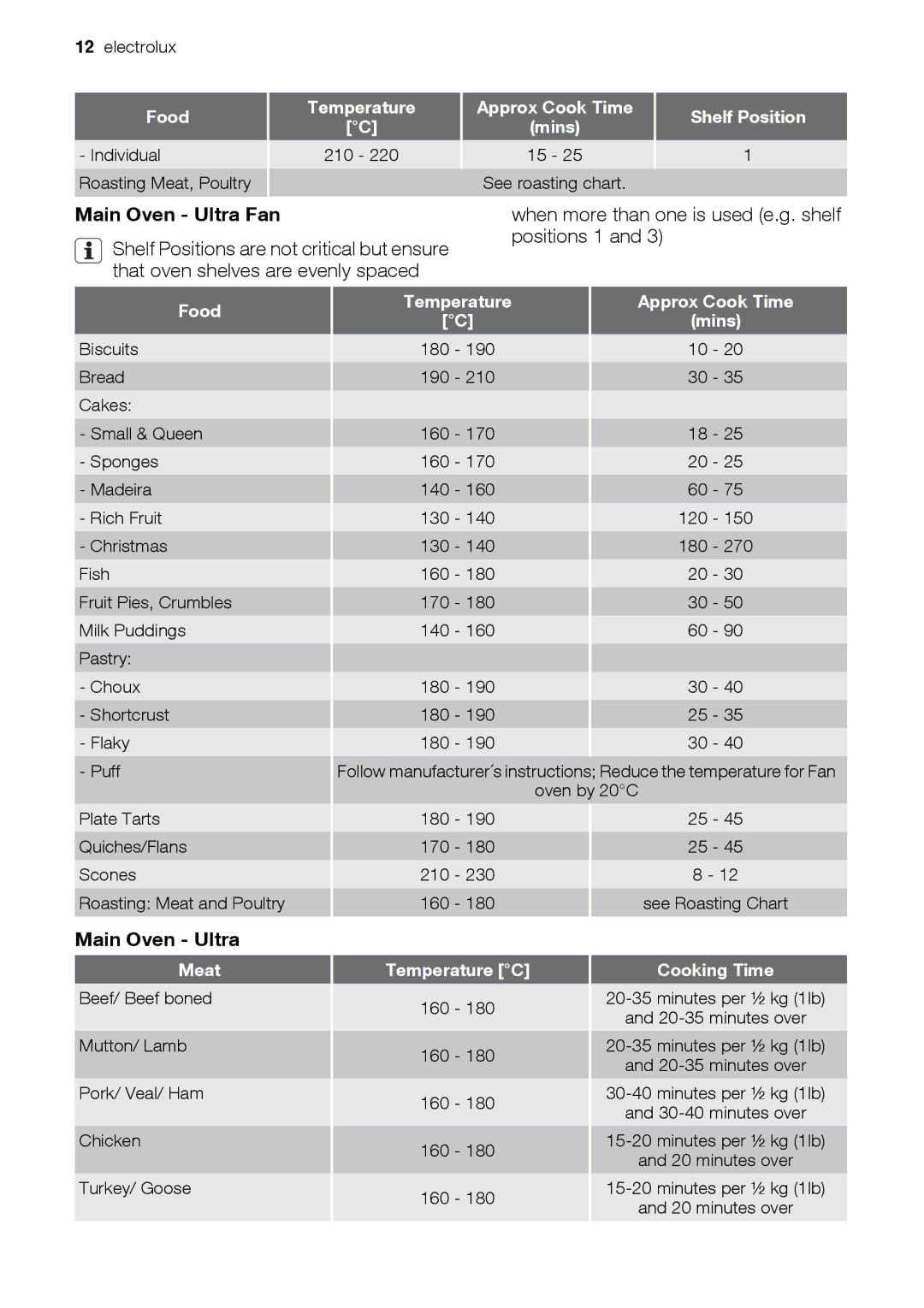 Electrolux EOD33003 user manual Main Oven Ultra Fan 