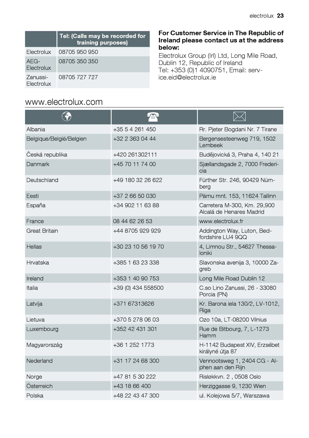 Electrolux EOD33003 user manual Tel +353 01 4090751, Email serv- ice.eid@electrolux.ie 