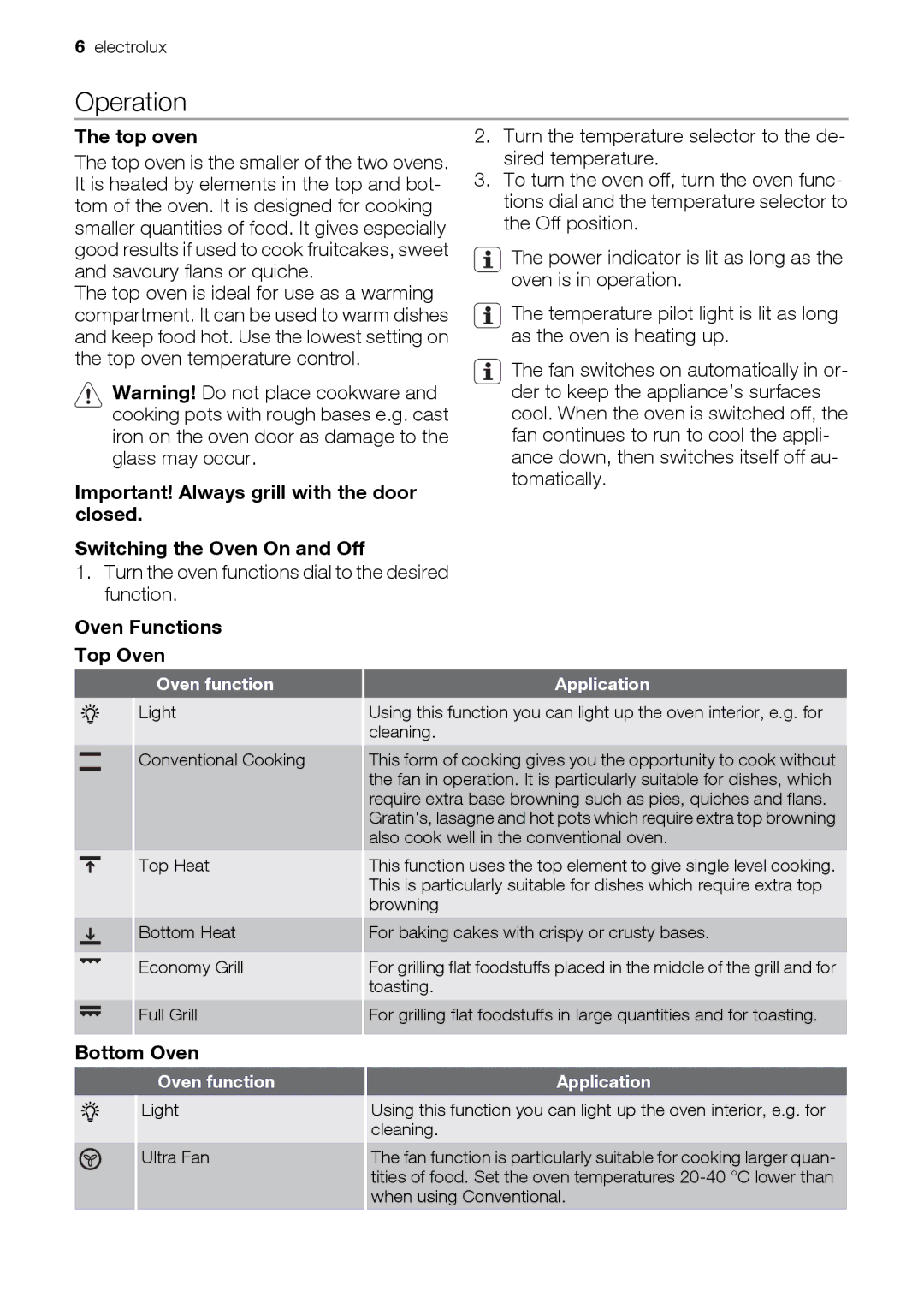 Electrolux EOD43103 user manual Operation, Top oven, Oven Functions Top Oven, Bottom Oven 