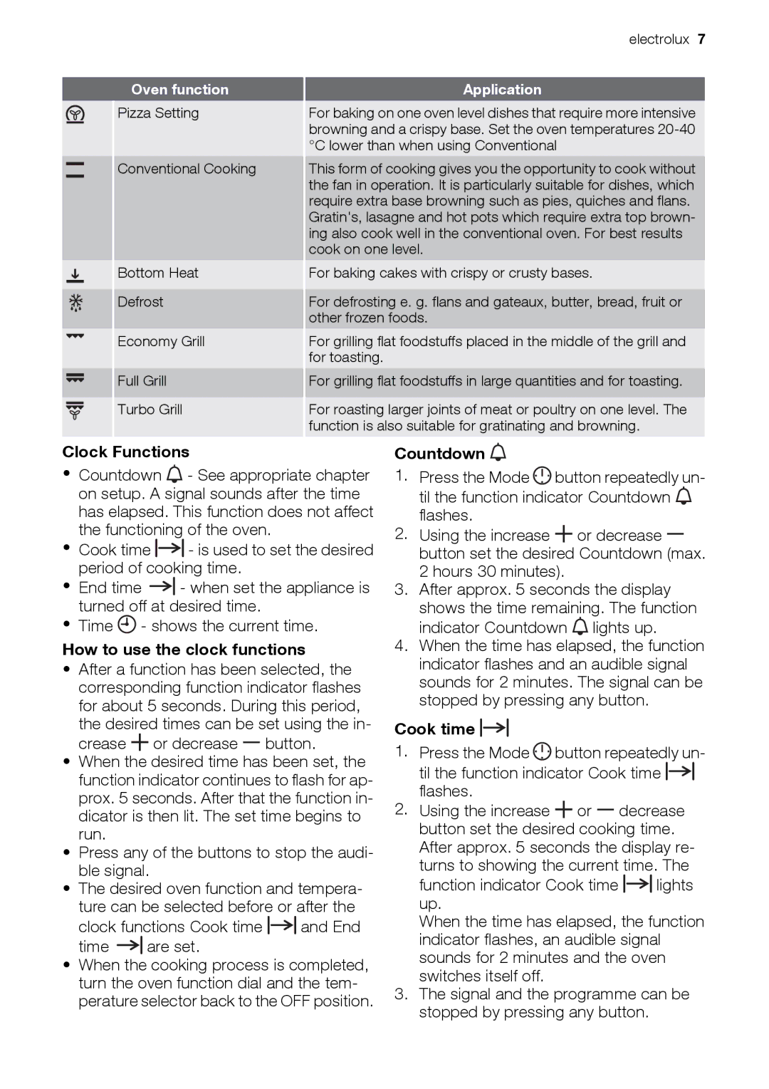 Electrolux EOD43103 user manual Clock Functions, How to use the clock functions, Countdown, Cook time 