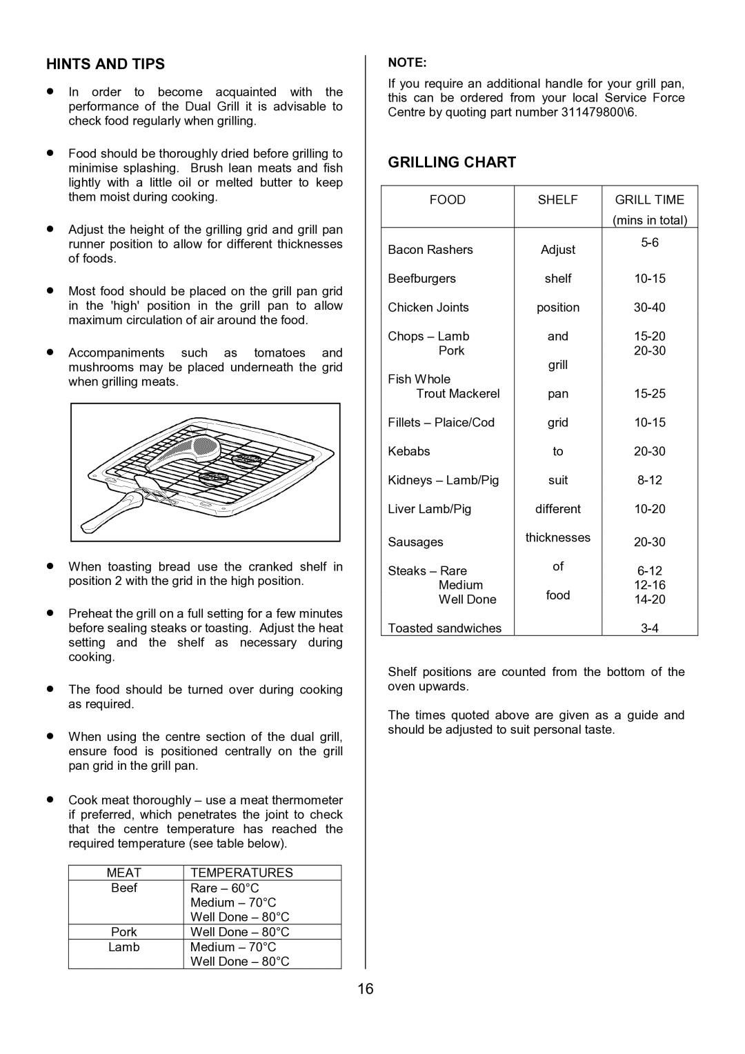 Electrolux EOD5310 manual Hints and Tips, Grilling Chart, Meat Temperatures, Food Shelf Grill Time 