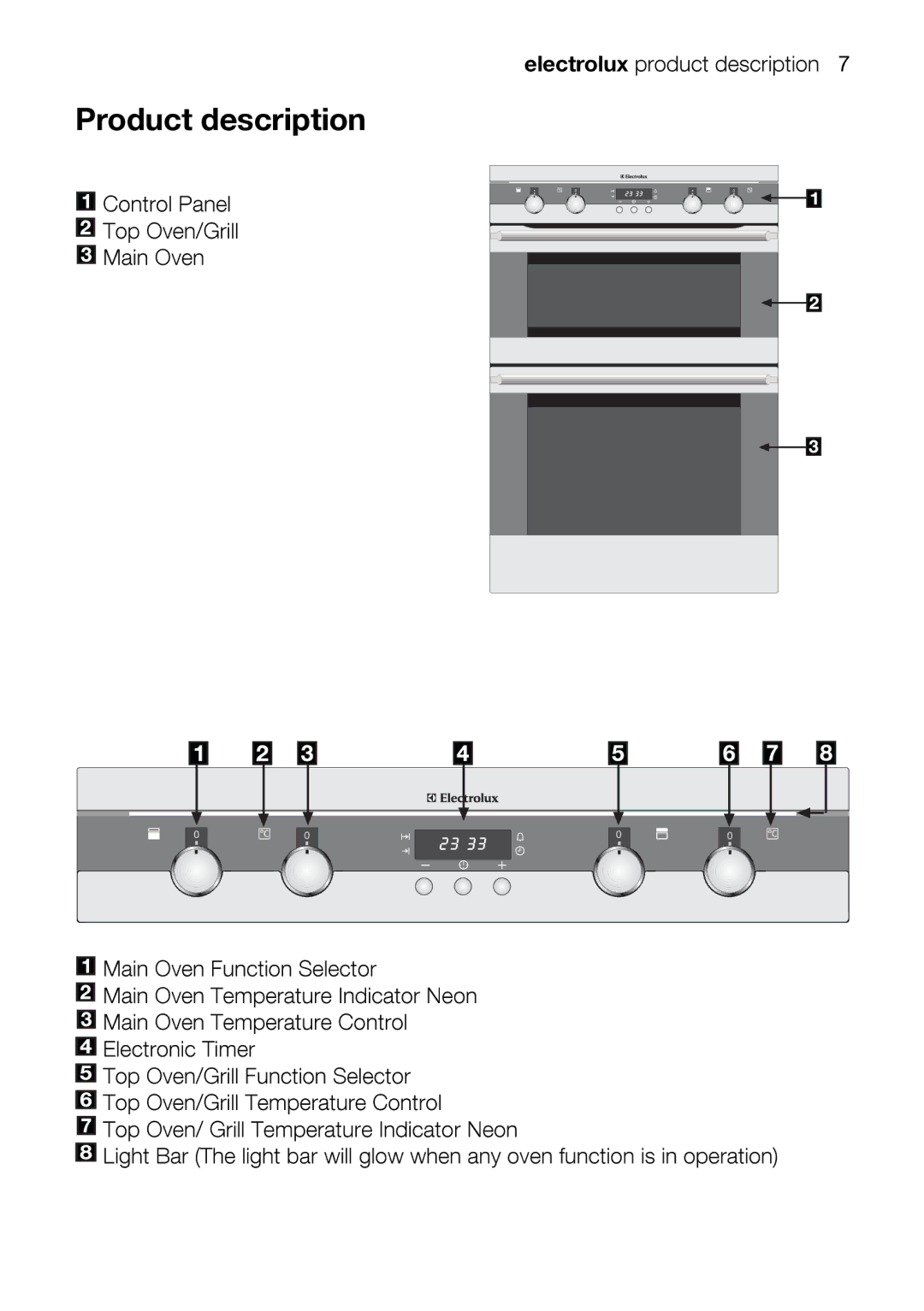 Electrolux EOD63142 user manual TopCntrolMainOven/GrillPanel, Product description 