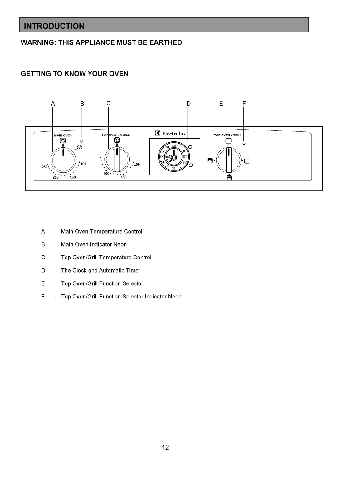 Electrolux EOD6365 manual Introduction, Getting to Know Your Oven 