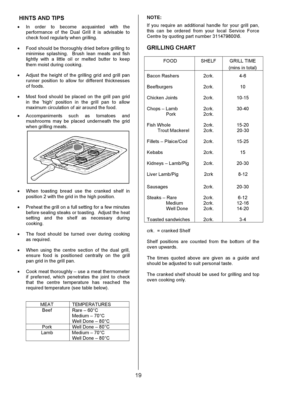 Electrolux EOD6365 manual Hints and Tips, Grilling Chart 