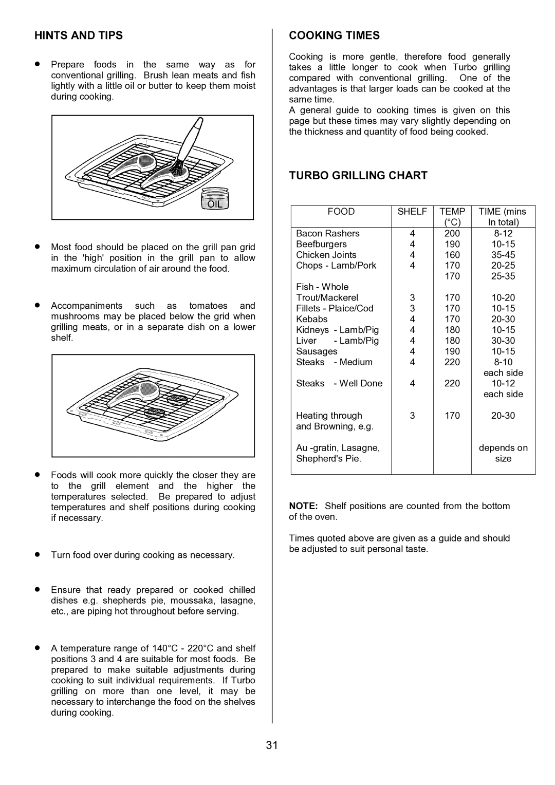 Electrolux EOD6390 manual Cooking Times, Turbo Grilling Chart, Food Shelf Temp 