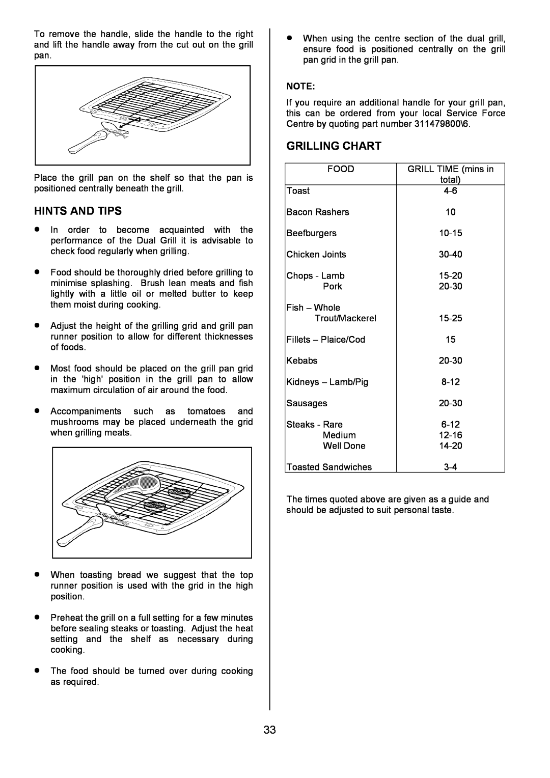 Electrolux EOD6390 manual Hints And Tips, Grilling Chart, Food 