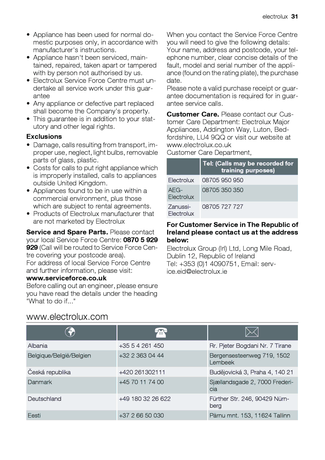 Electrolux EOD67043 user manual Exclusions, Tel +353 01 4090751, Email serv- ice.eid@electrolux.ie 