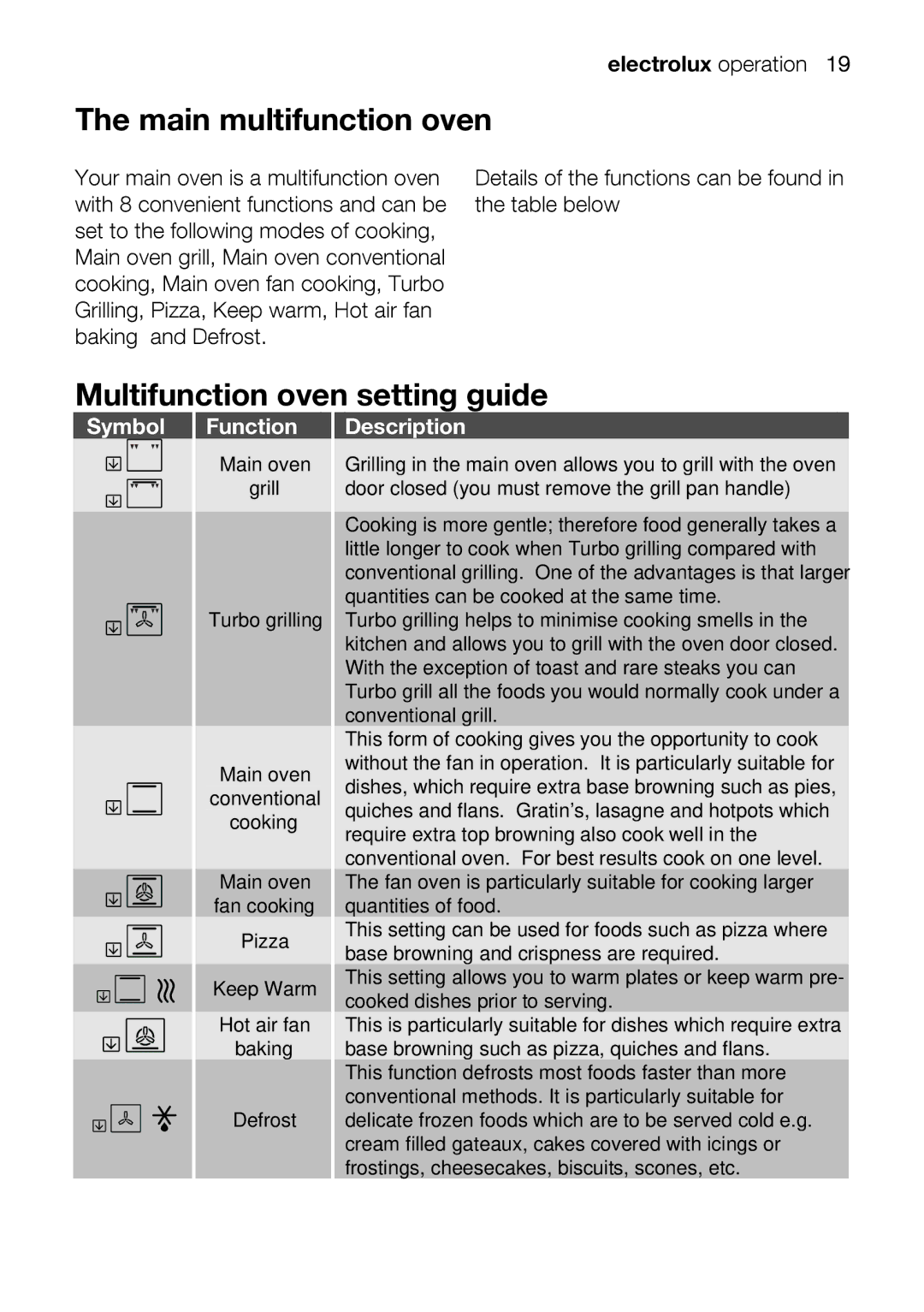 Electrolux EOD67642 user manual Oven, Main multifunction oven, Extra, Suitblefor 