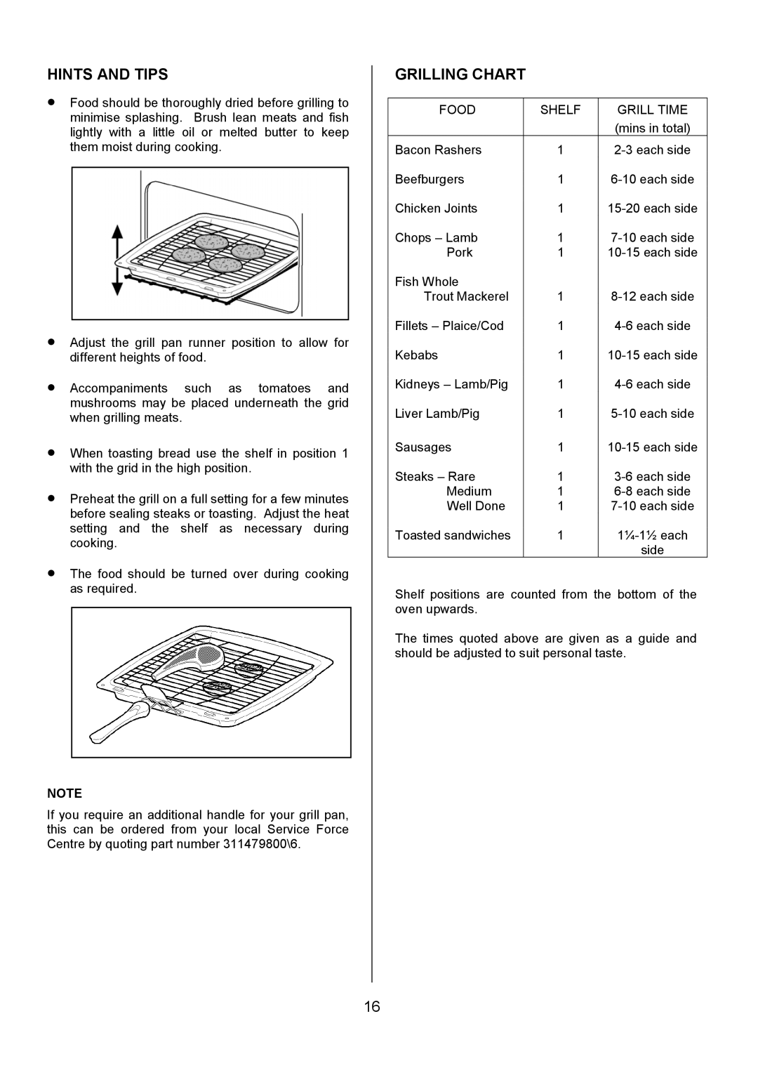 Electrolux EOD980 manual Hints and Tips, Grilling Chart, Food Shelf Grill Time 