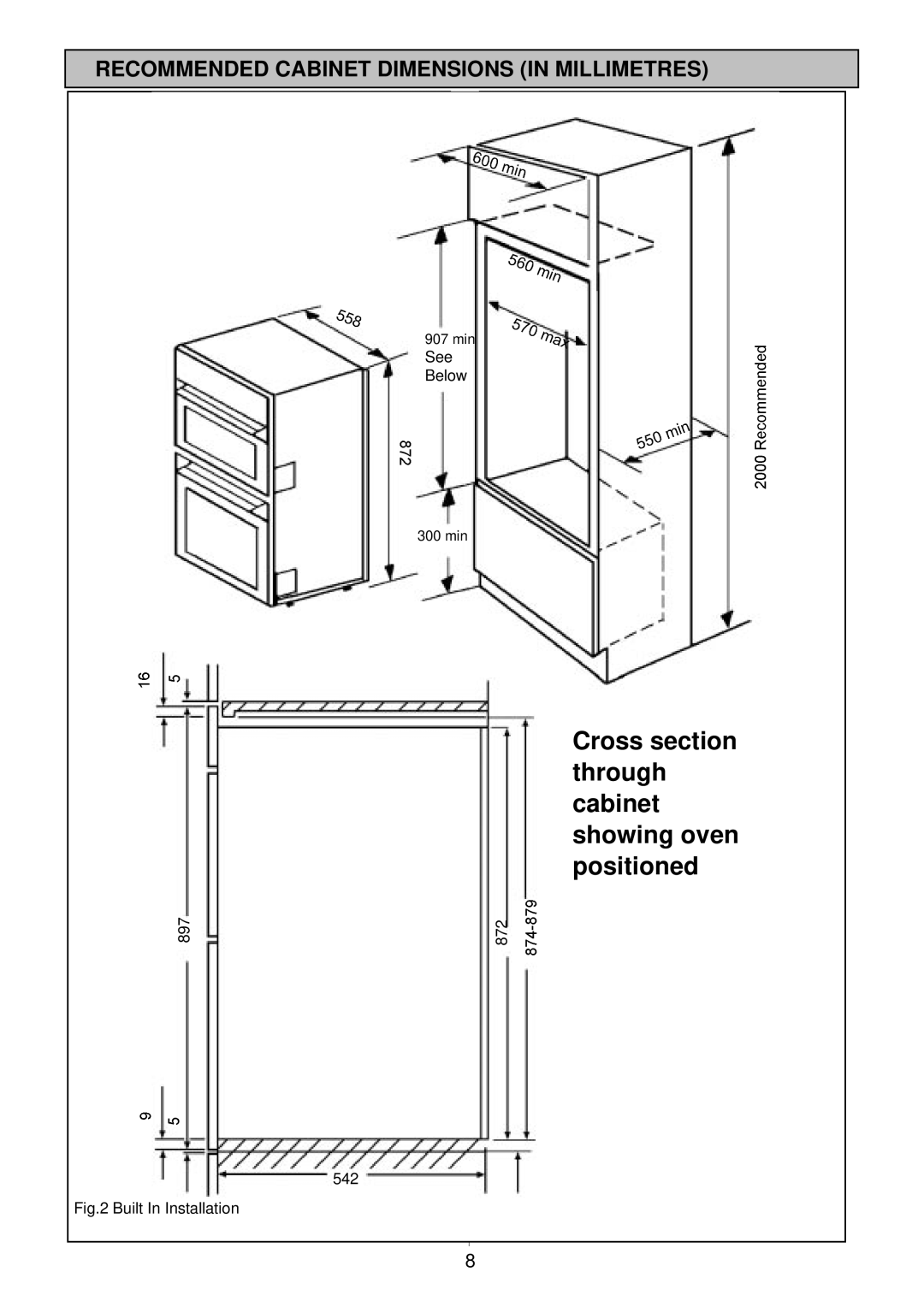 Electrolux EOD983X manual Min 