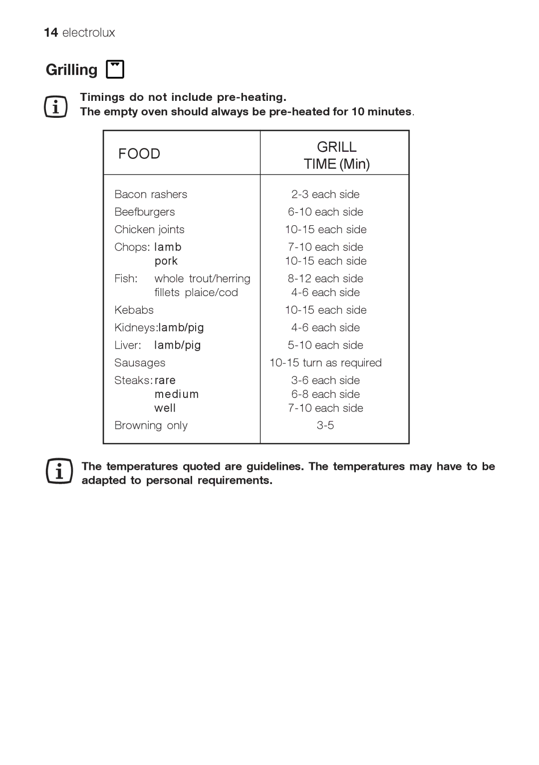 Electrolux EOG 10000 user manual Grilling, Food Grill 