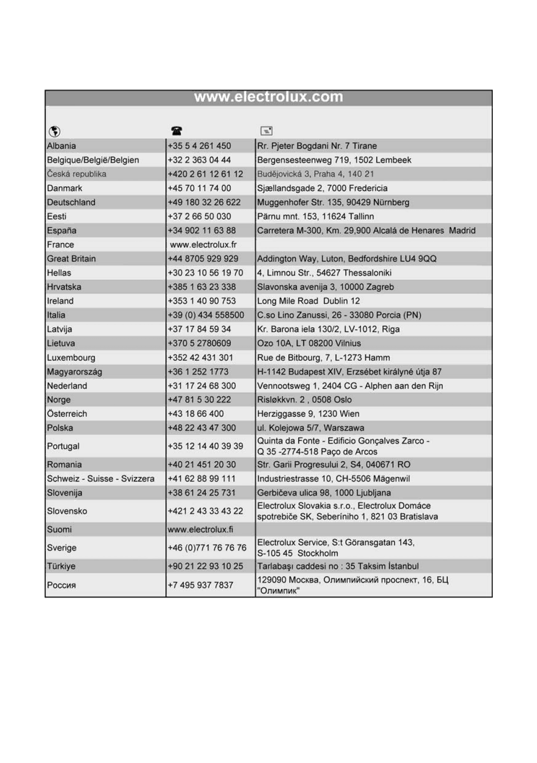 Electrolux EOG 10000 user manual 