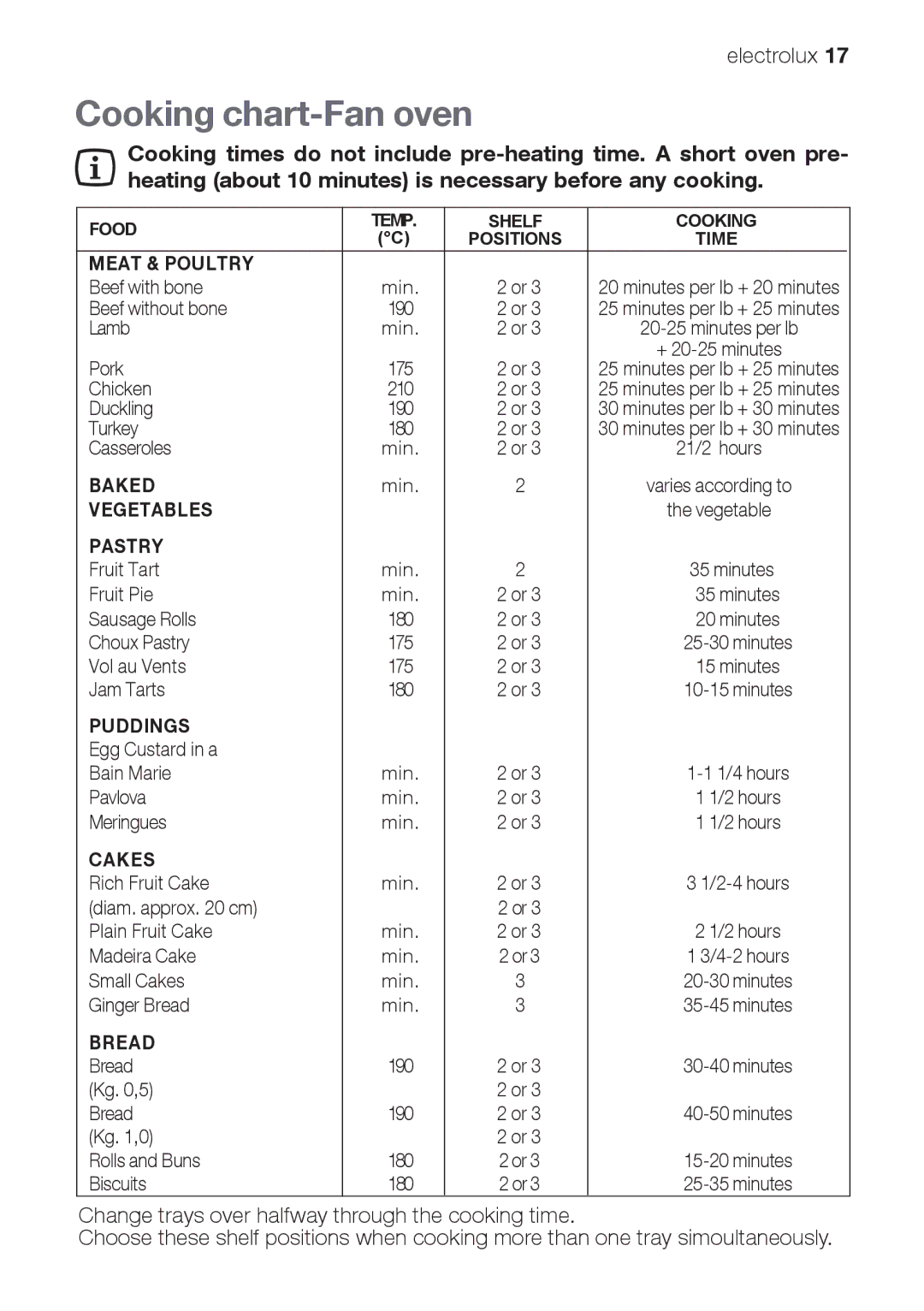 Electrolux EOG 21302 X user manual Cooking chart-Fan oven 