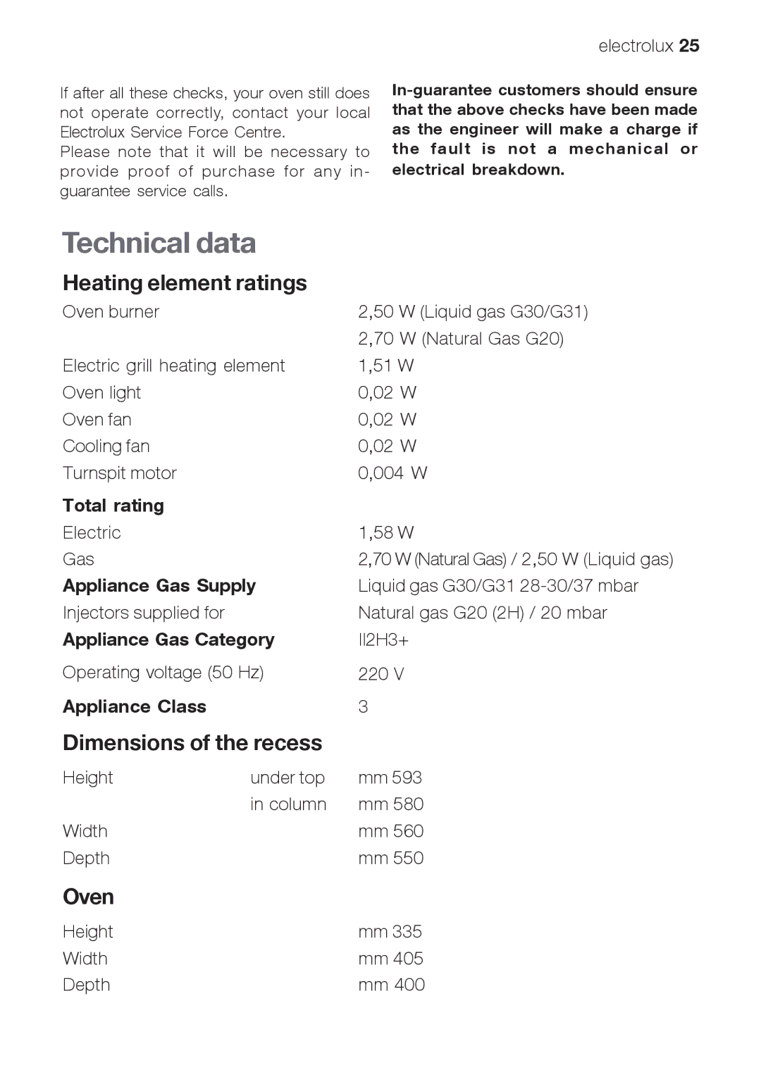 Electrolux EOG 21302 X user manual Technical data, Heating element ratings, Dimensions of the recess, Oven 