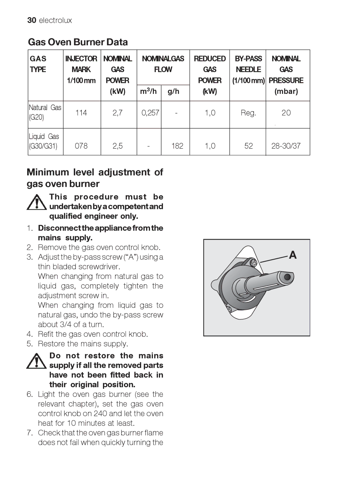 Electrolux EOG 21302 X user manual Gas Oven Burner Data, Minimum level adjustment of gas oven burner 