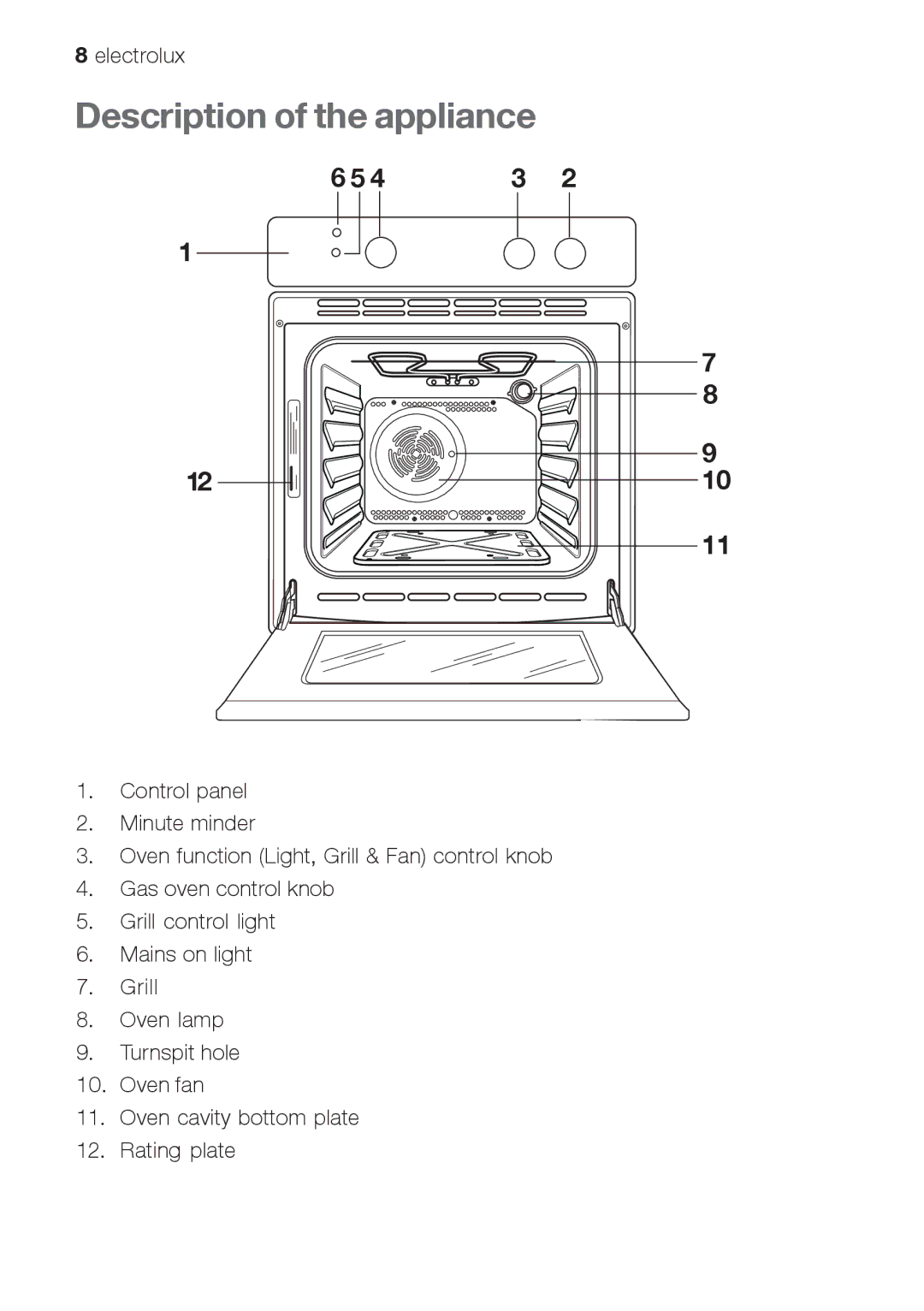 Electrolux EOG 21302 X user manual Description of the appliance 