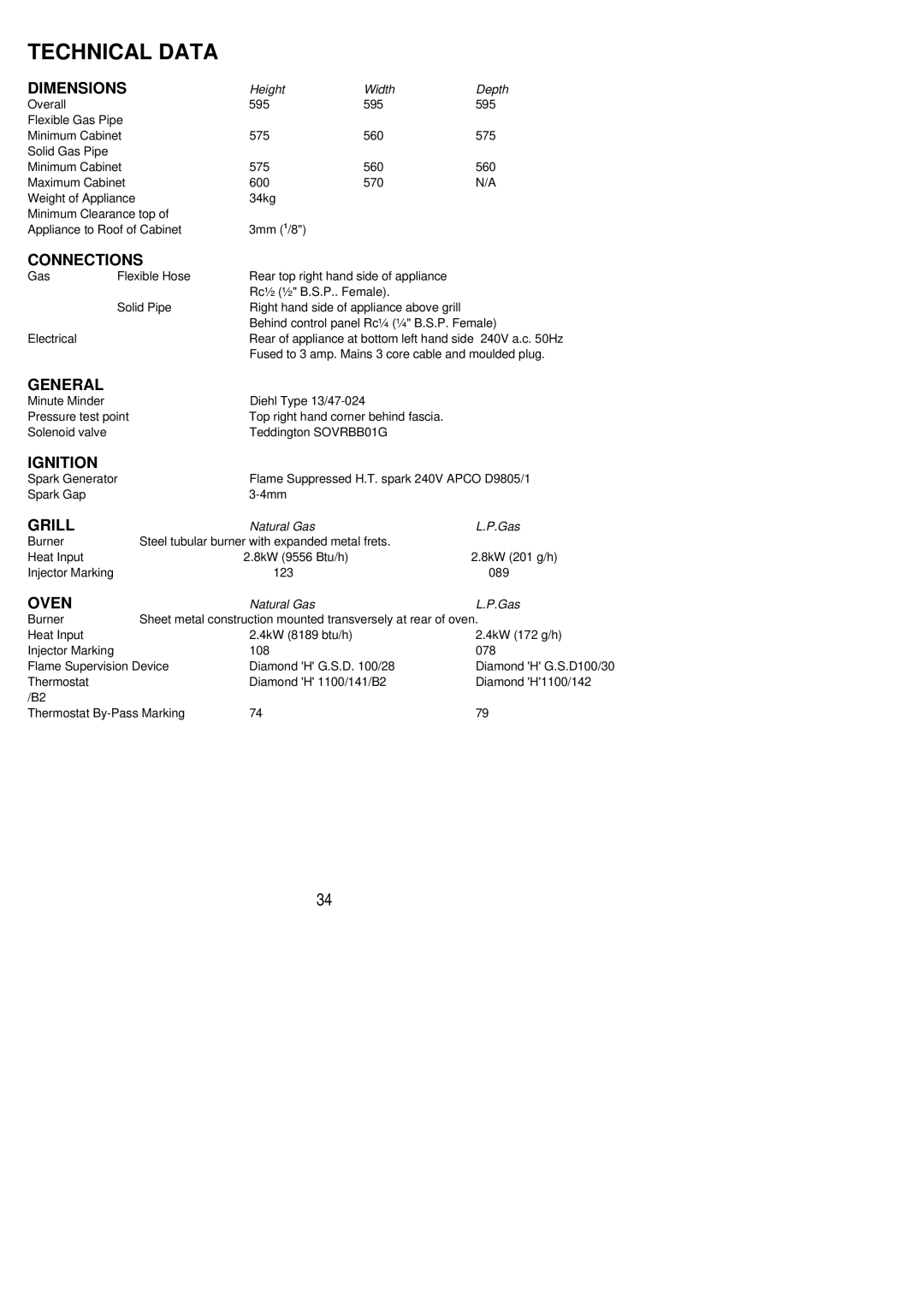 Electrolux EOG 600 manual Technical Data 