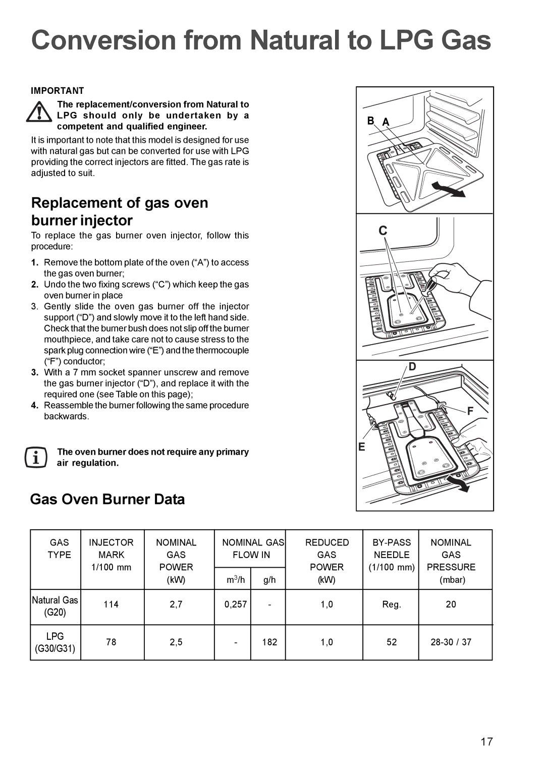 Electrolux EOG 6000 Conversion from Natural to LPG Gas, Replacement of gas oven burner injector, Gas Oven Burner Data 