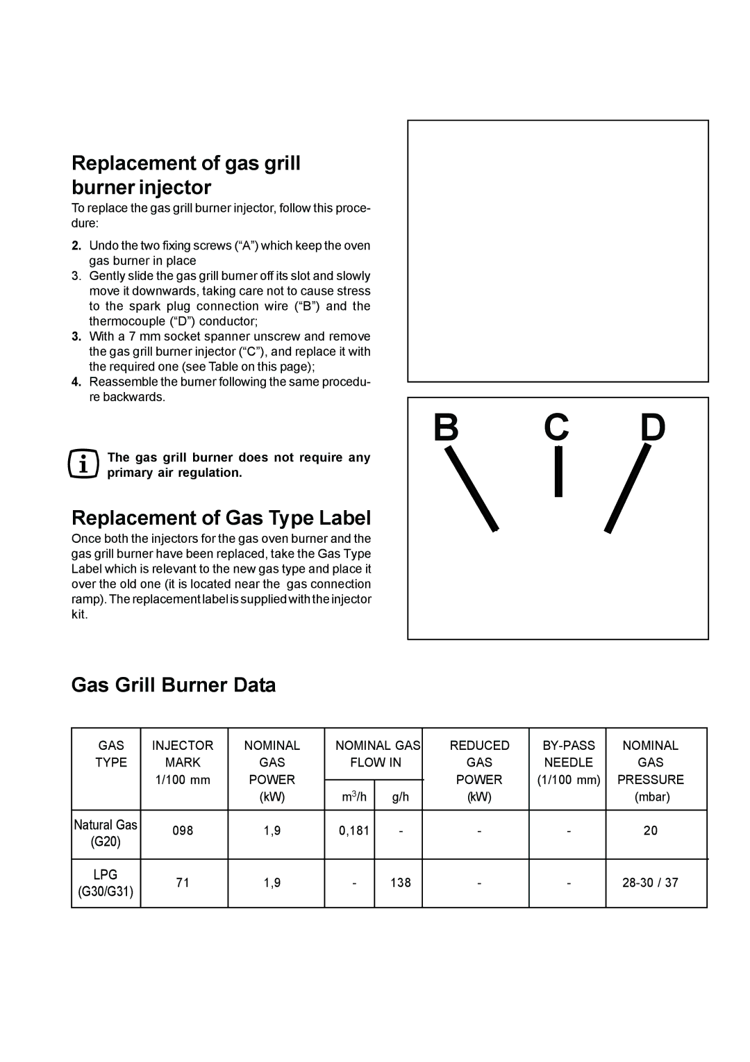 Electrolux EOG 6000 manual Replacement of gas grill burner injector, Replacement of Gas Type Label, Gas Grill Burner Data 