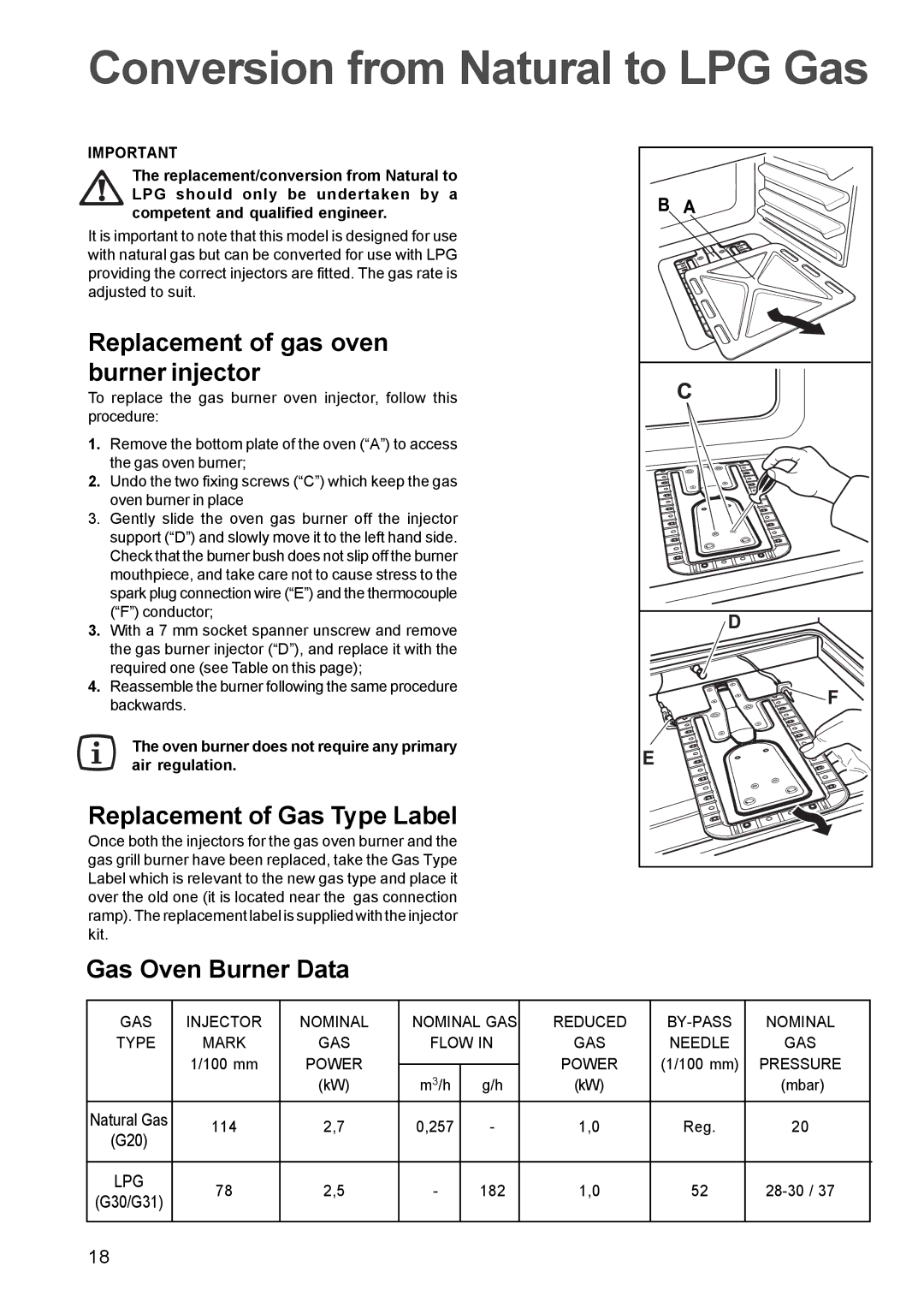 Electrolux EOG 601 manual Conversion from Natural to LPG Gas, Replacement of gas oven burner injector, Gas Oven Burner Data 