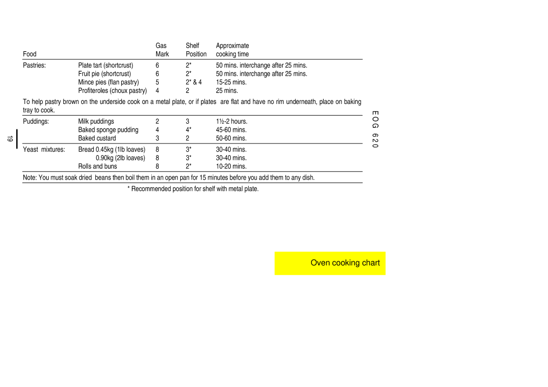 Electrolux EOG 620 manual Bread 0.45kg 1lb loaves 