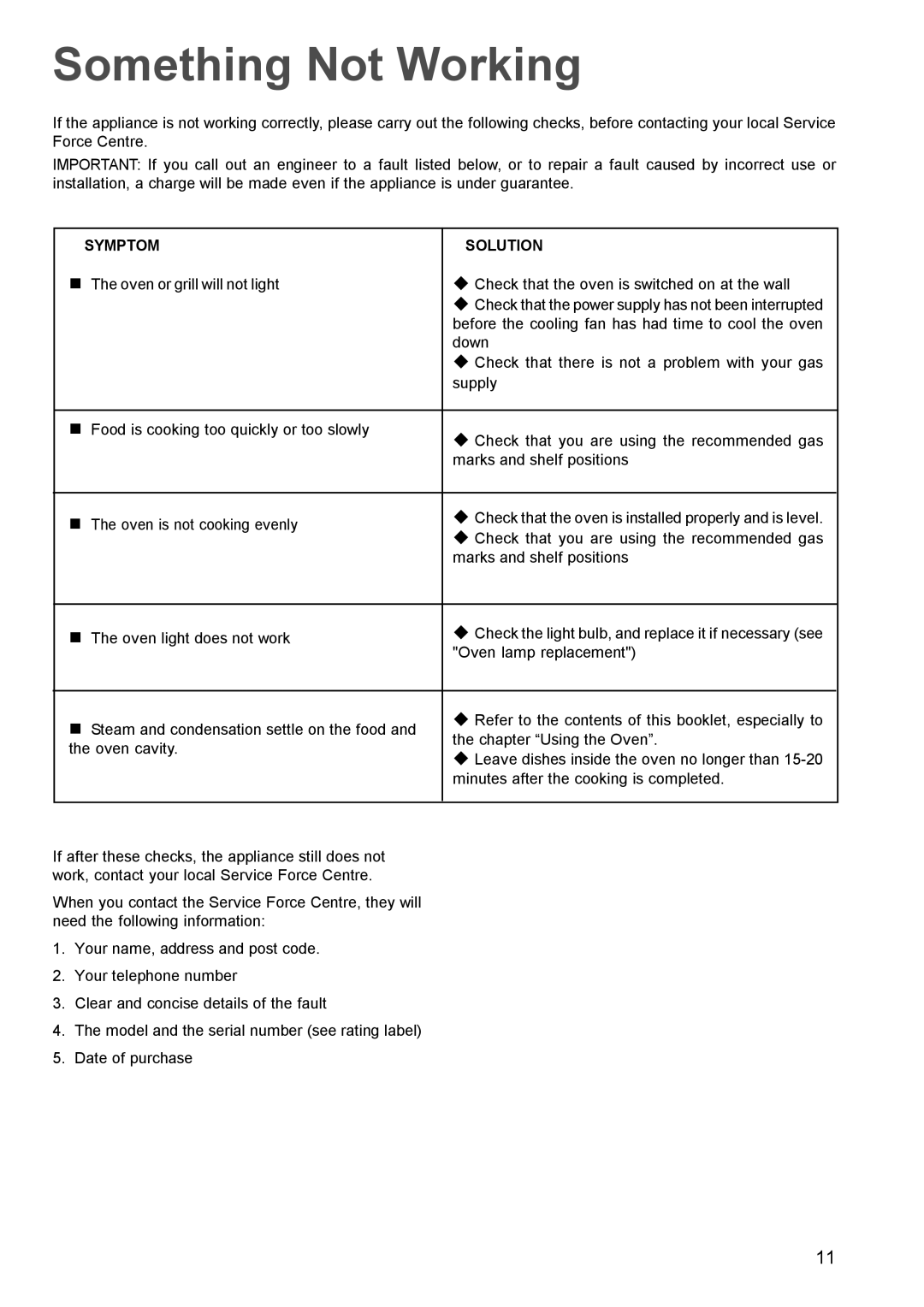 Electrolux EOG 621 manual Something Not Working, Symptom Solution 