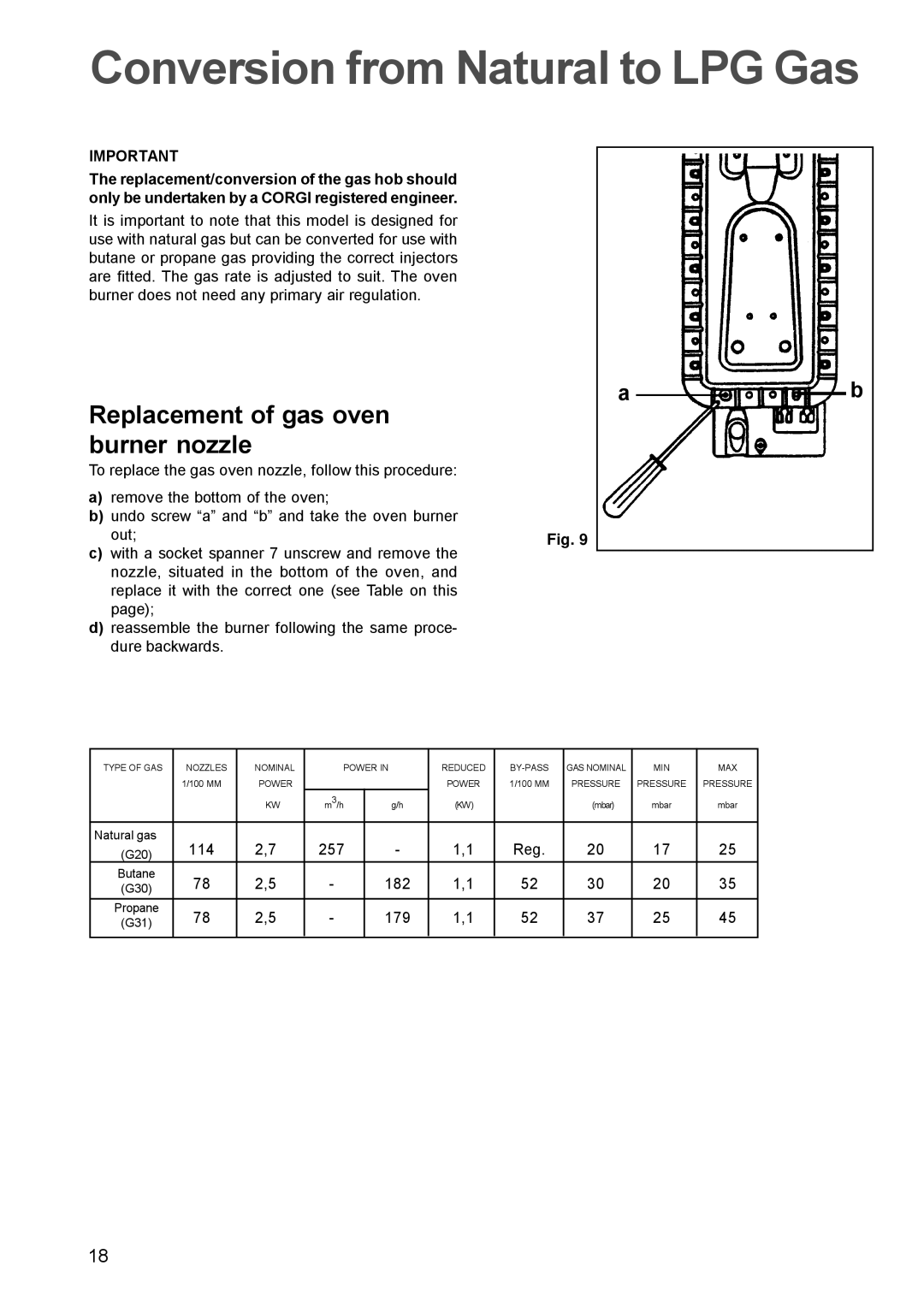 Electrolux EOG 621 manual Conversion from Natural to LPG Gas, Replacement of gas oven burner nozzle 