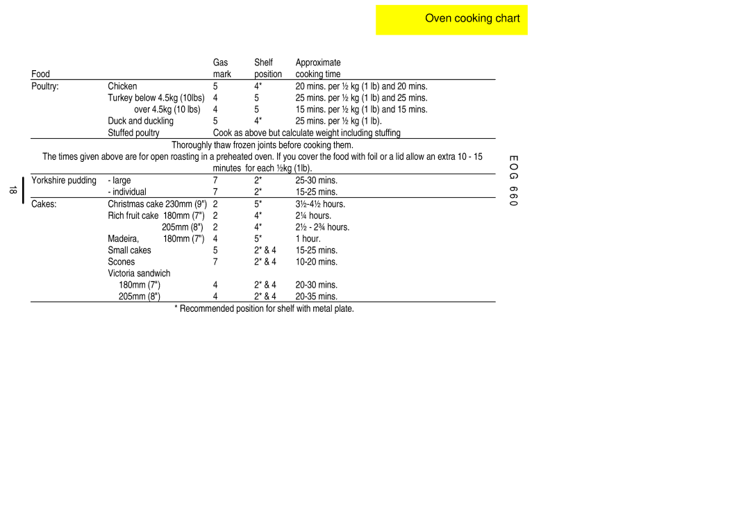 Electrolux EOG 660 Mins. per ½ kg 1 lb and 25 mins, Mins. per ½ kg 1 lb and 15 mins, For each ½kg 1lb, ½-4½ hours, ¼ hours 